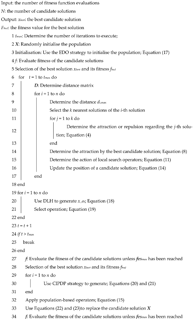 Biomimetics 10 00628 i001