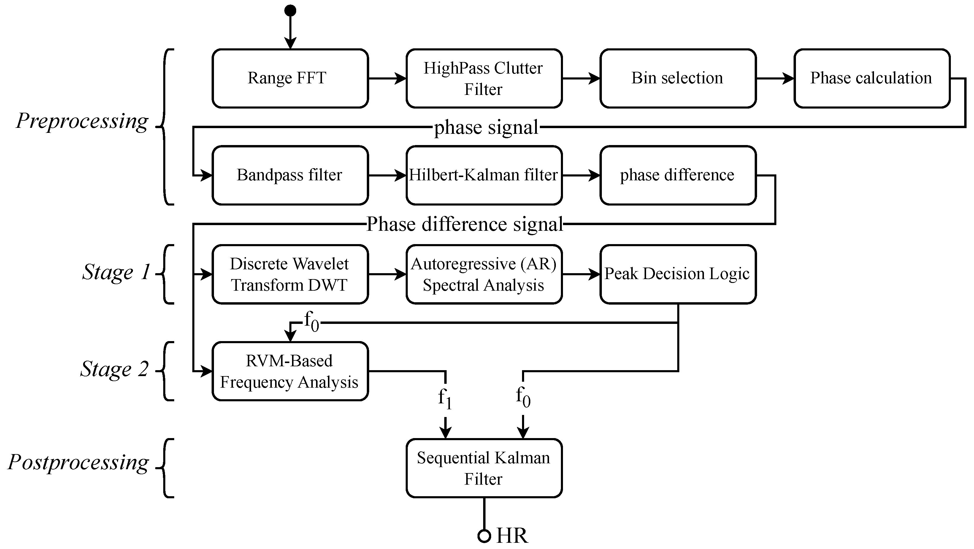 Biomimetics 10 00630 g001 Biomimetics 10 00630 g001