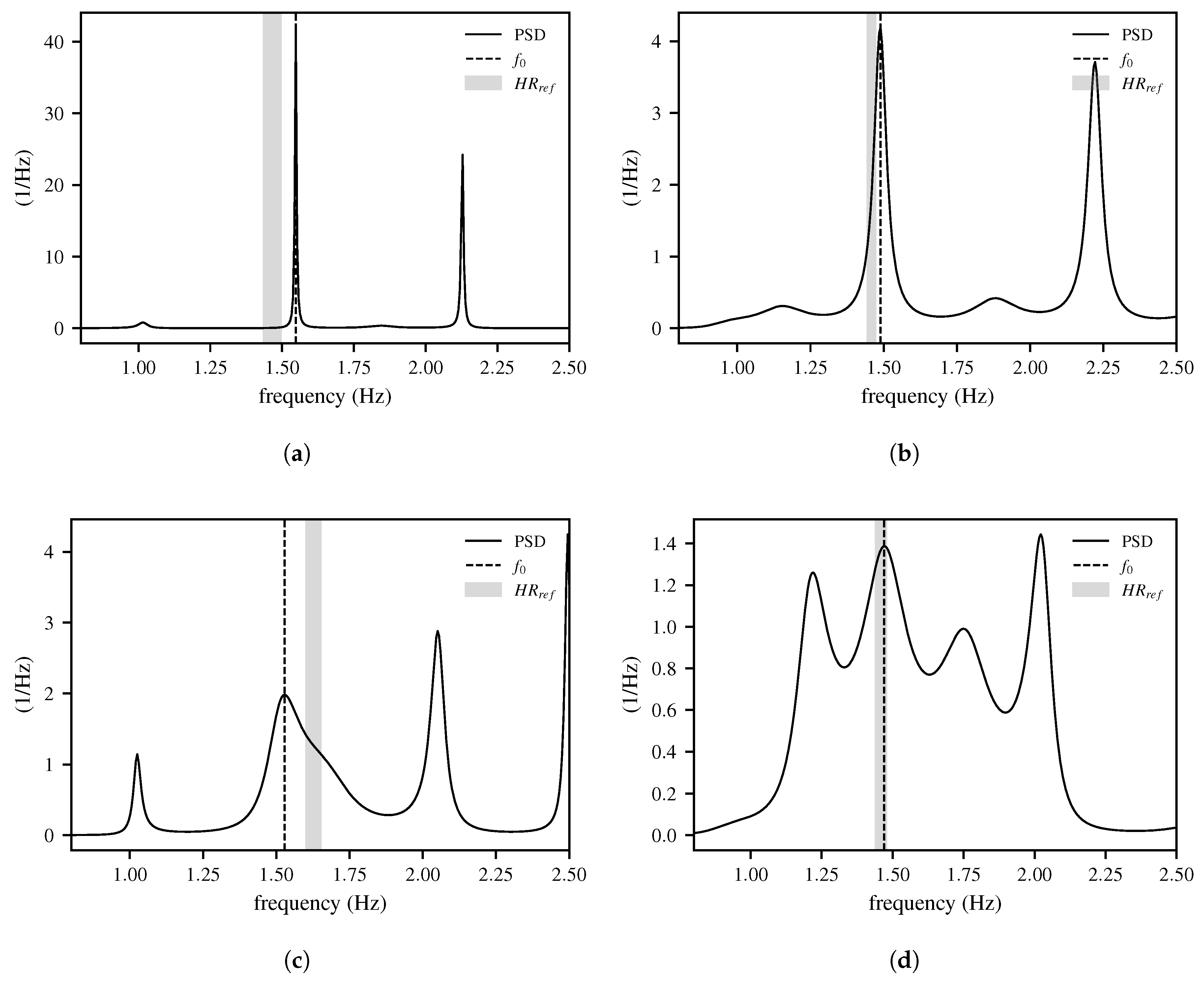 Biomimetics 10 00630 g004 Biomimetics 10 00630 g004