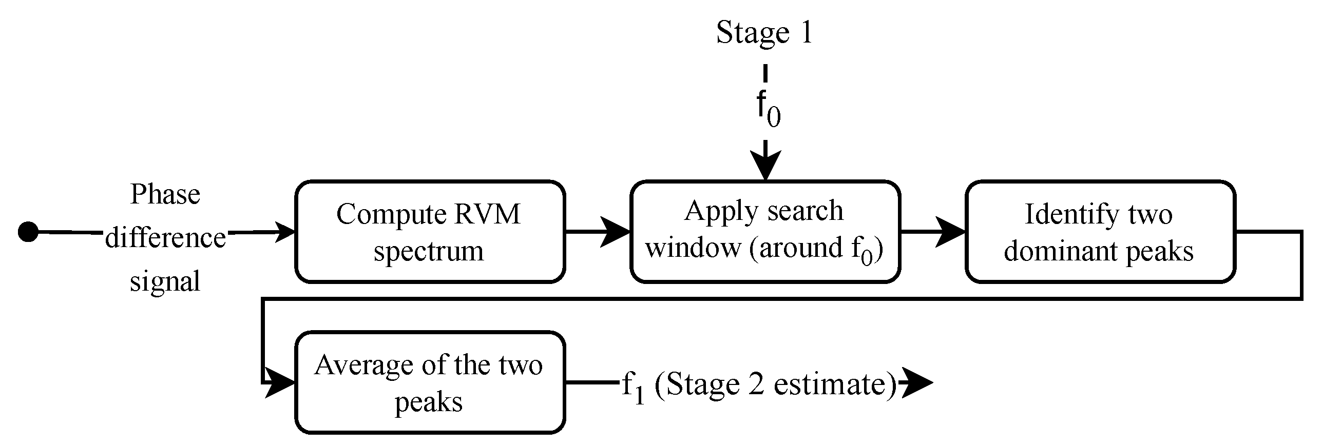 Biomimetics 10 00630 g005 Biomimetics 10 00630 g005
