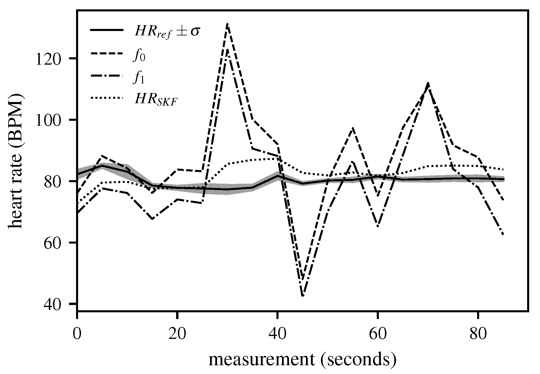 Biomimetics 10 00630 g008 Biomimetics 10 00630 g008