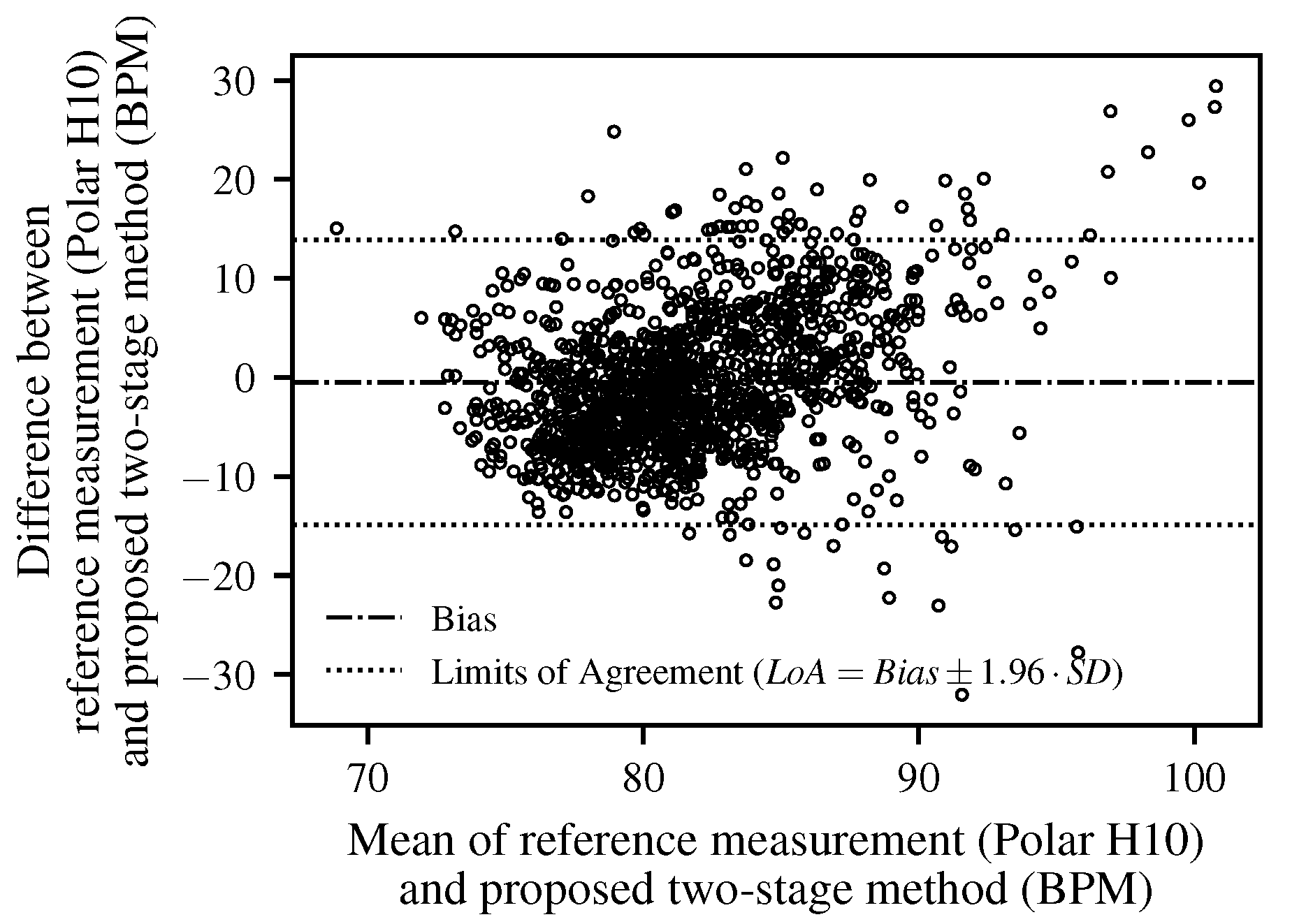 Biomimetics 10 00630 g009 Biomimetics 10 00630 g009