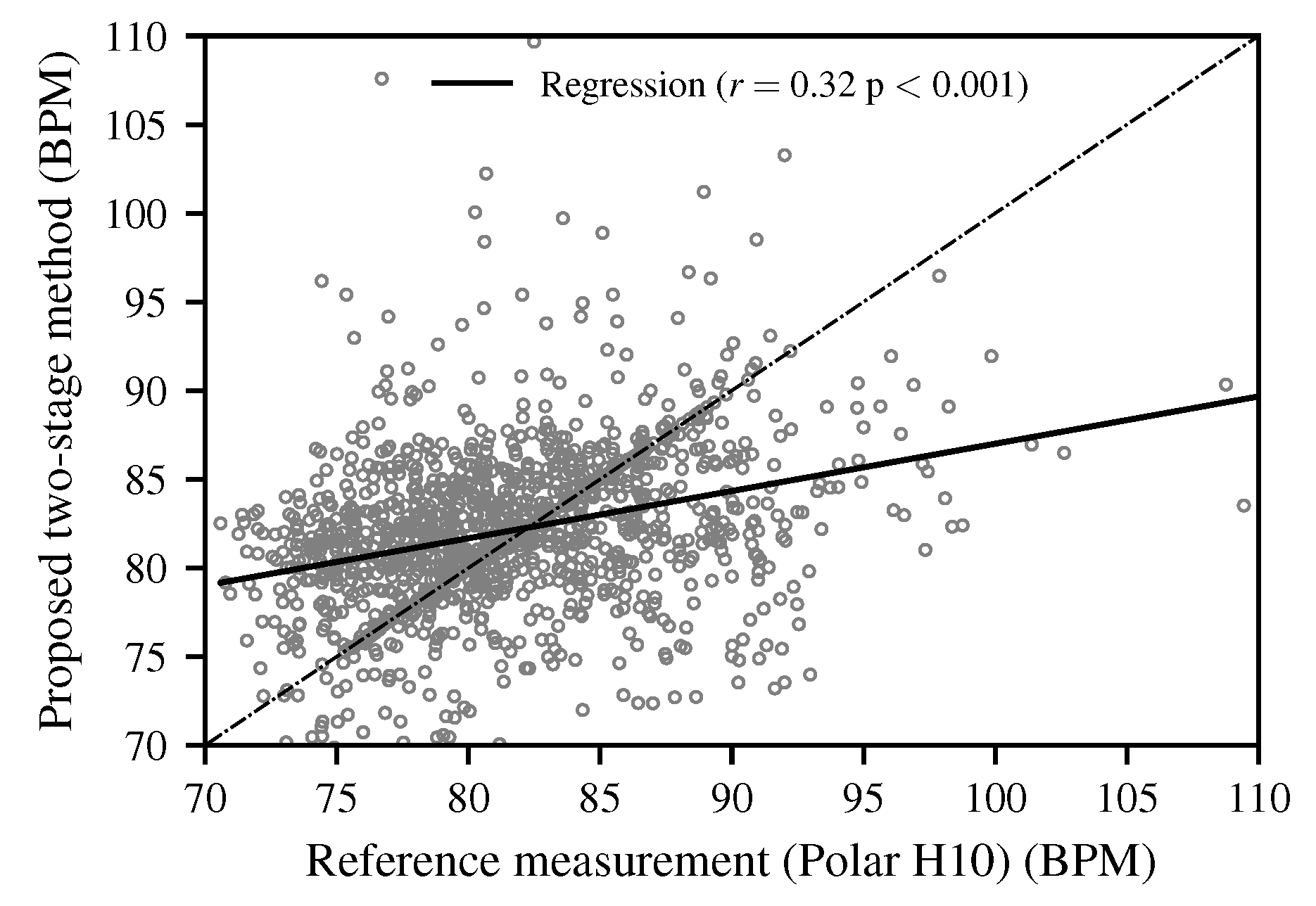 Biomimetics 10 00630 g010 Biomimetics 10 00630 g010