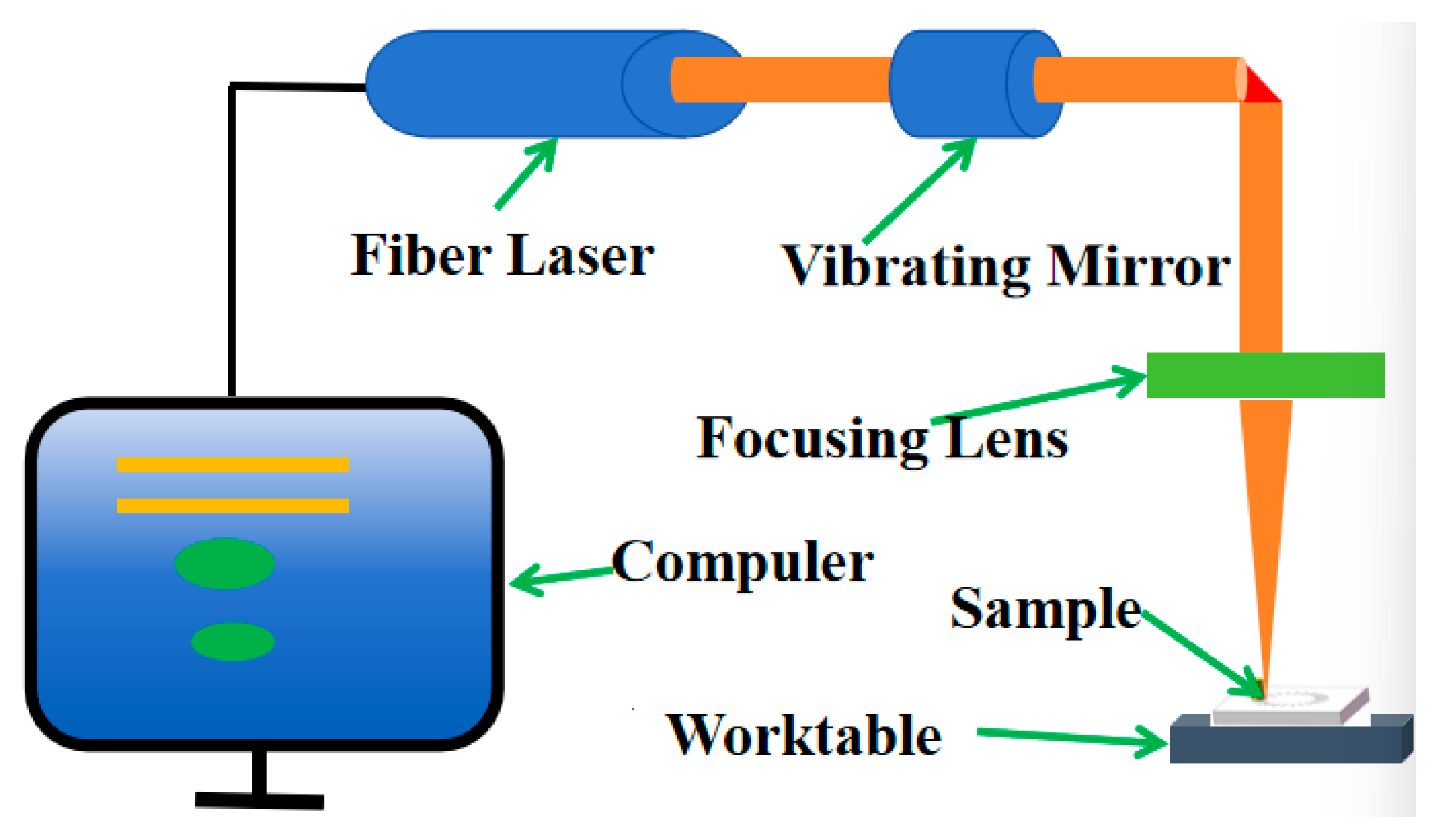 Biomimetics 10 00631 g004 Biomimetics 10 00631 g004