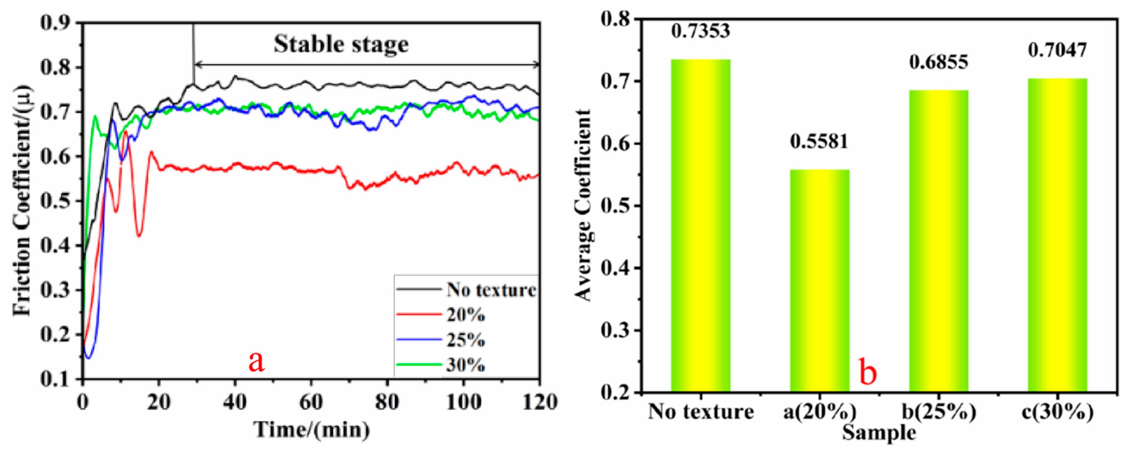 Biomimetics 10 00631 g007 Biomimetics 10 00631 g007