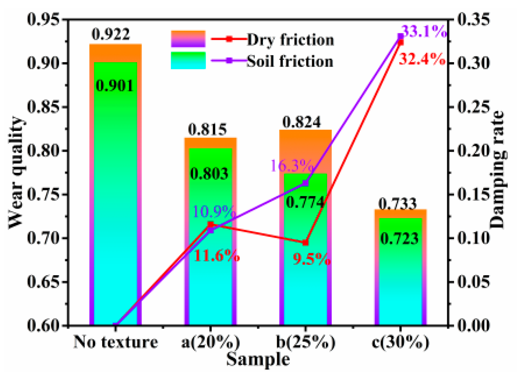 Biomimetics 10 00631 g009 Biomimetics 10 00631 g009