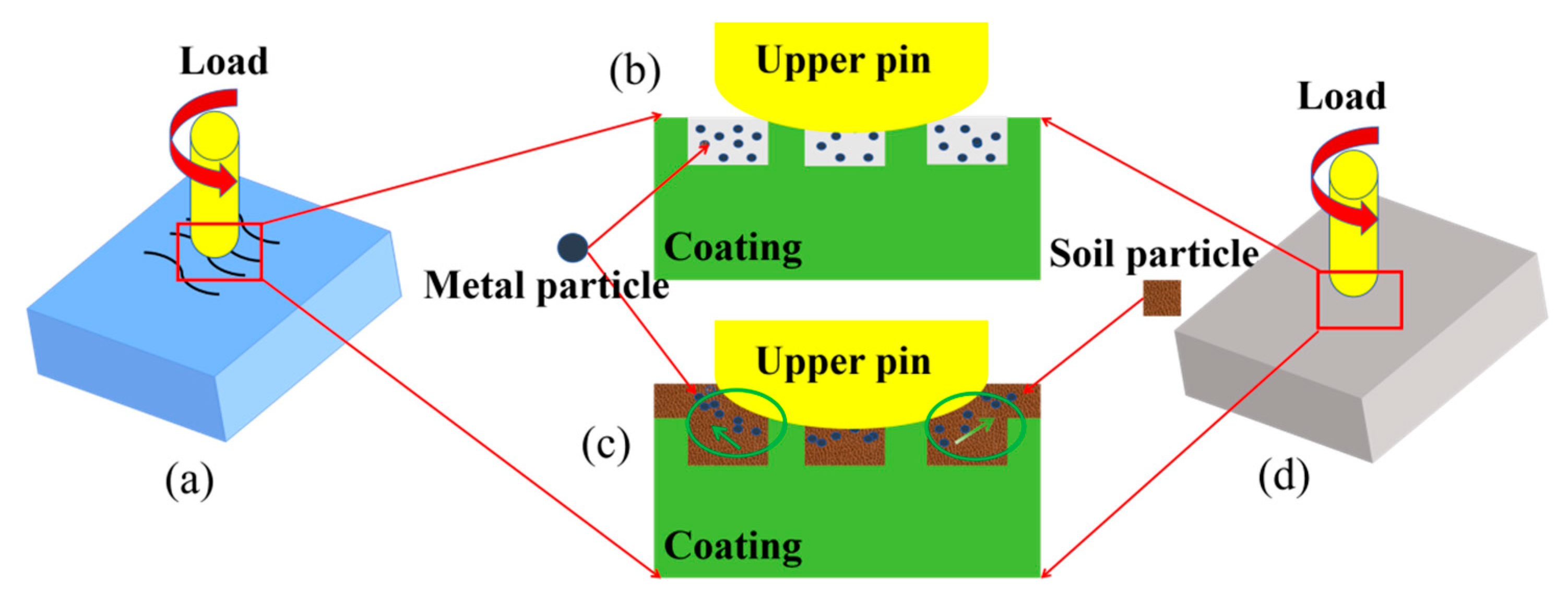 Biomimetics 10 00631 g014 Biomimetics 10 00631 g014