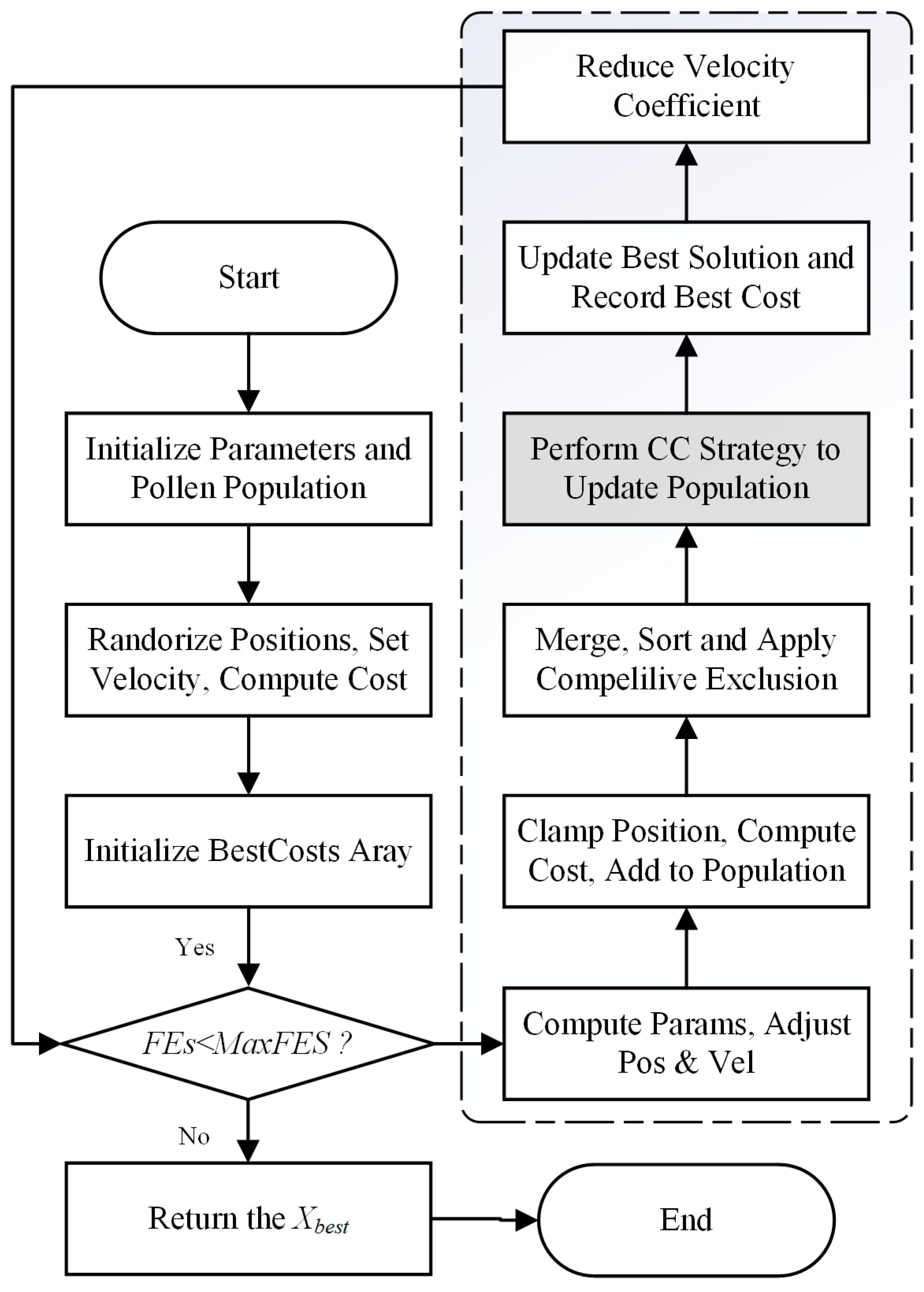 Biomimetics 10 00633 g002 Biomimetics 10 00633 g002