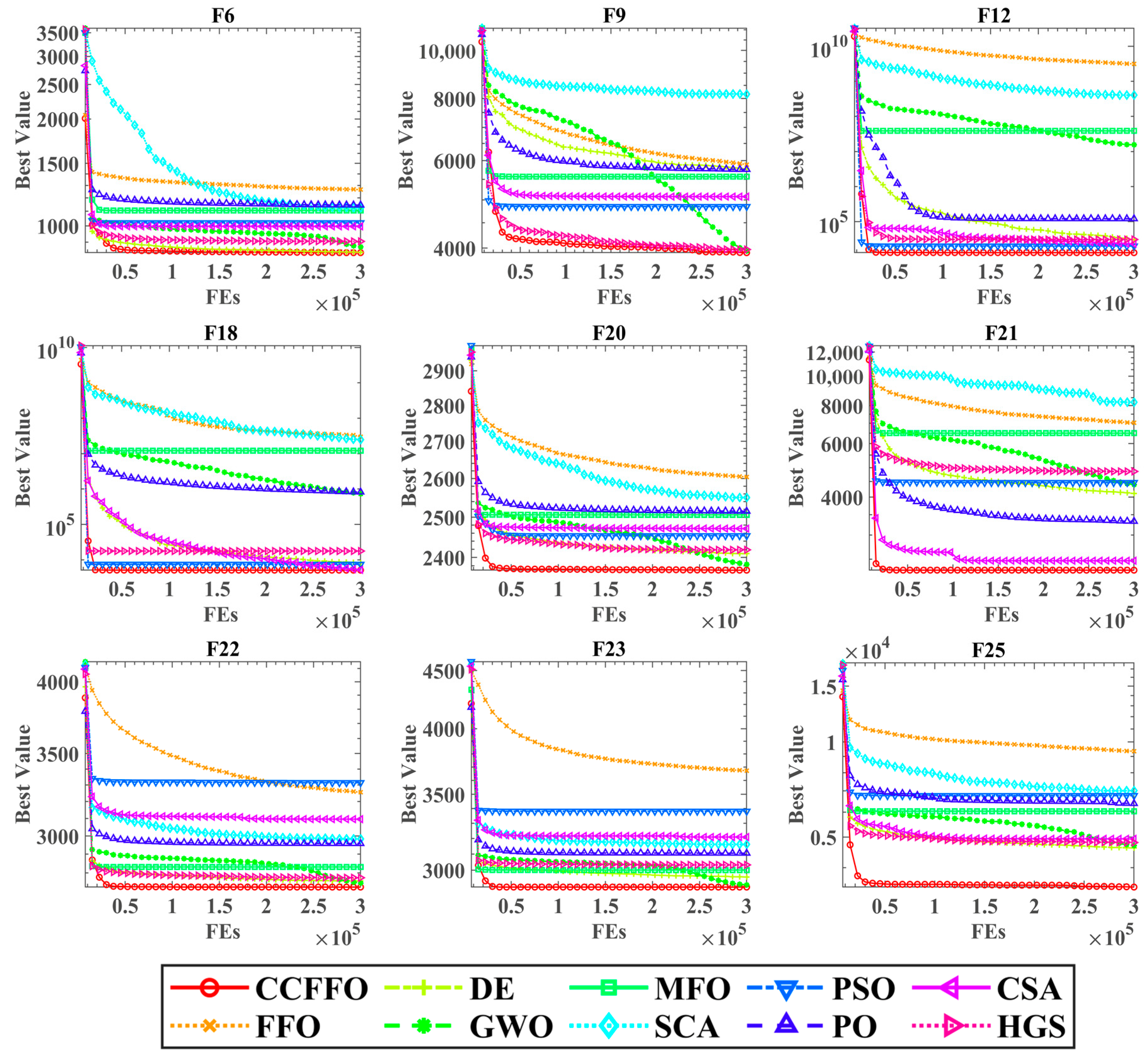 Biomimetics 10 00633 g003 Biomimetics 10 00633 g003