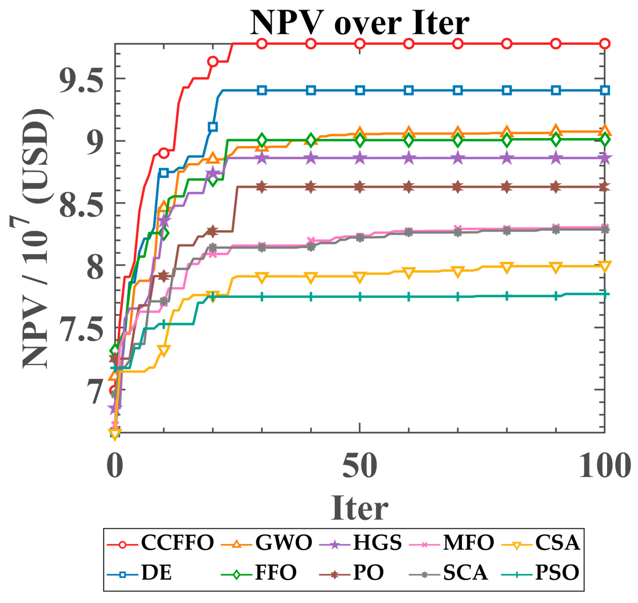 Biomimetics 10 00633 g005 Biomimetics 10 00633 g005