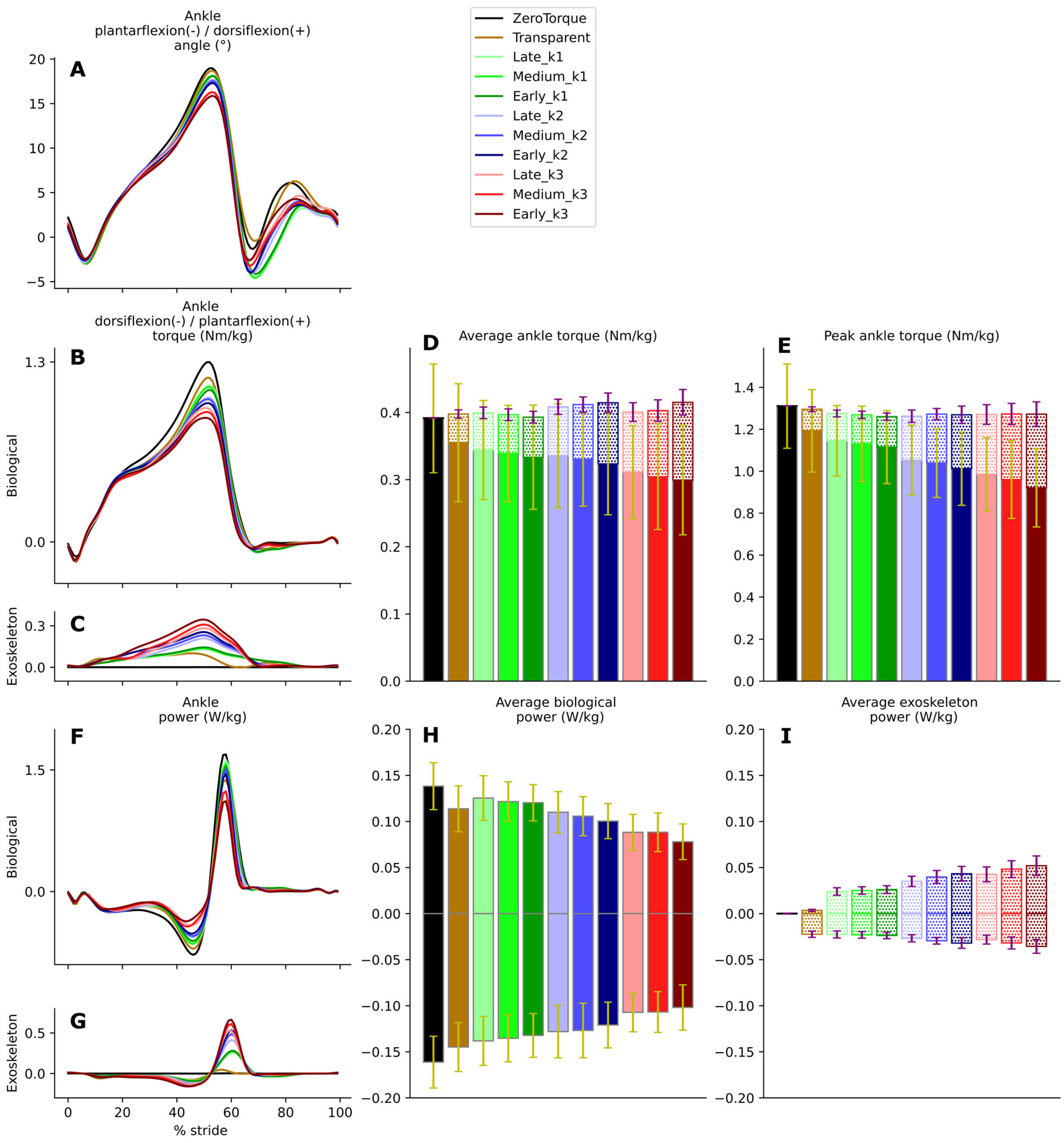 Biomimetics 10 00635 g003