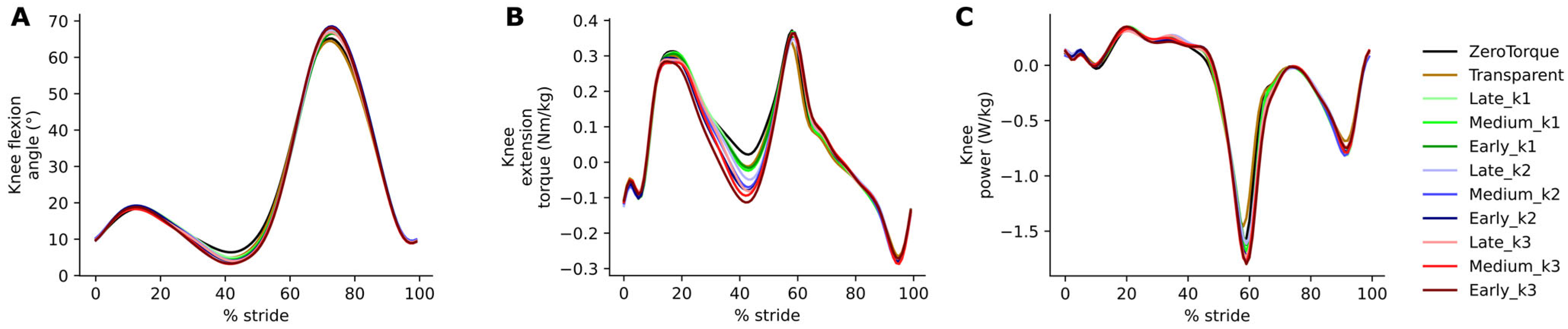 Biomimetics 10 00635 g004