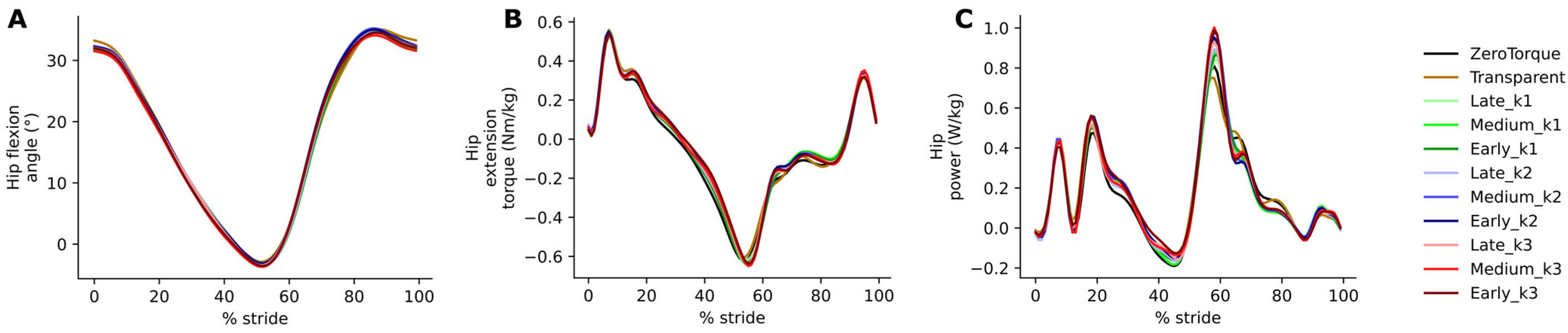 Biomimetics 10 00635 g005