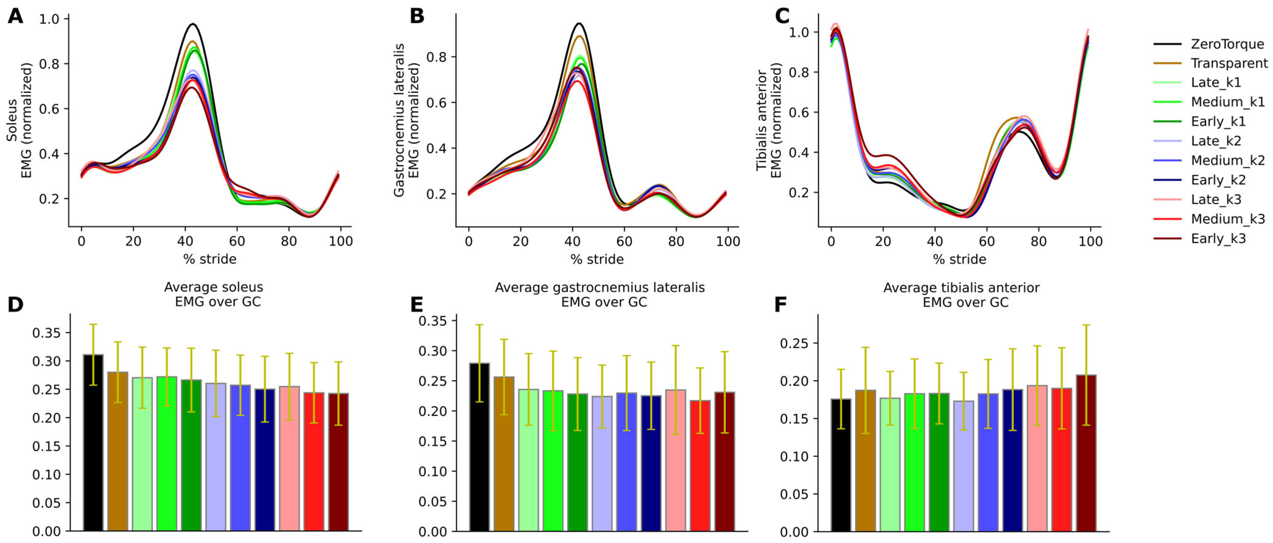 Biomimetics 10 00635 g006