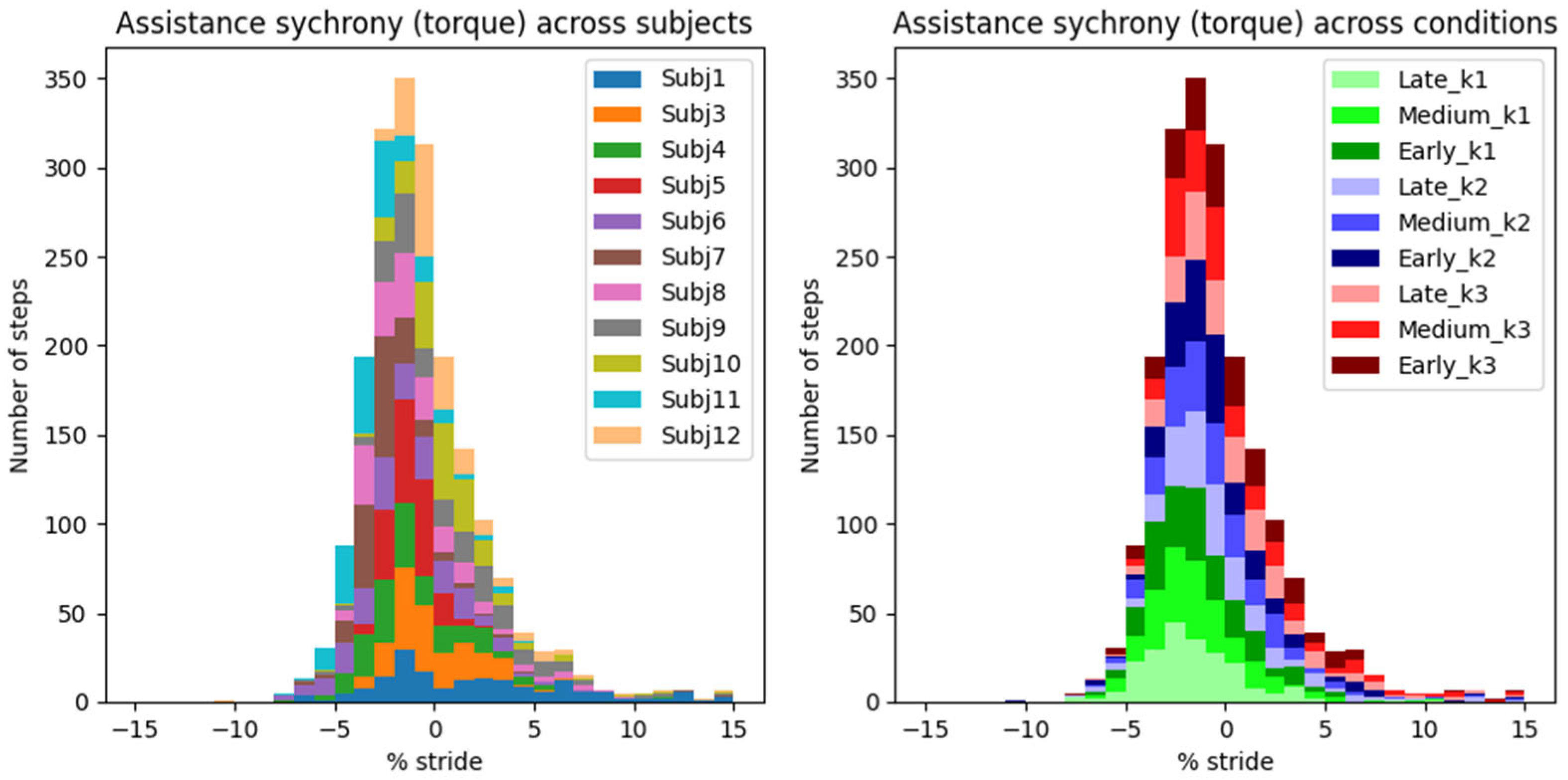 Biomimetics 10 00635 g007