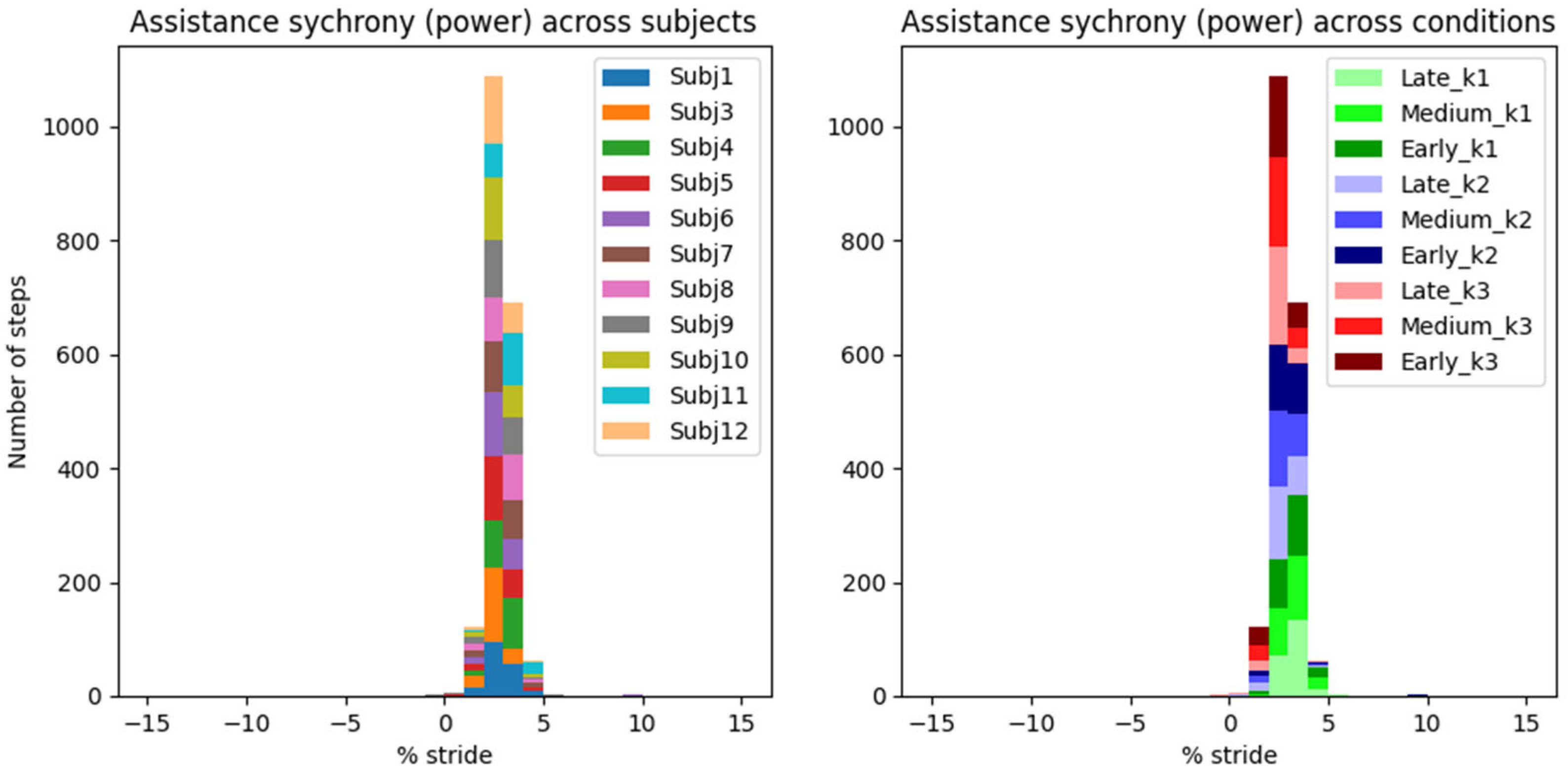 Biomimetics 10 00635 g008