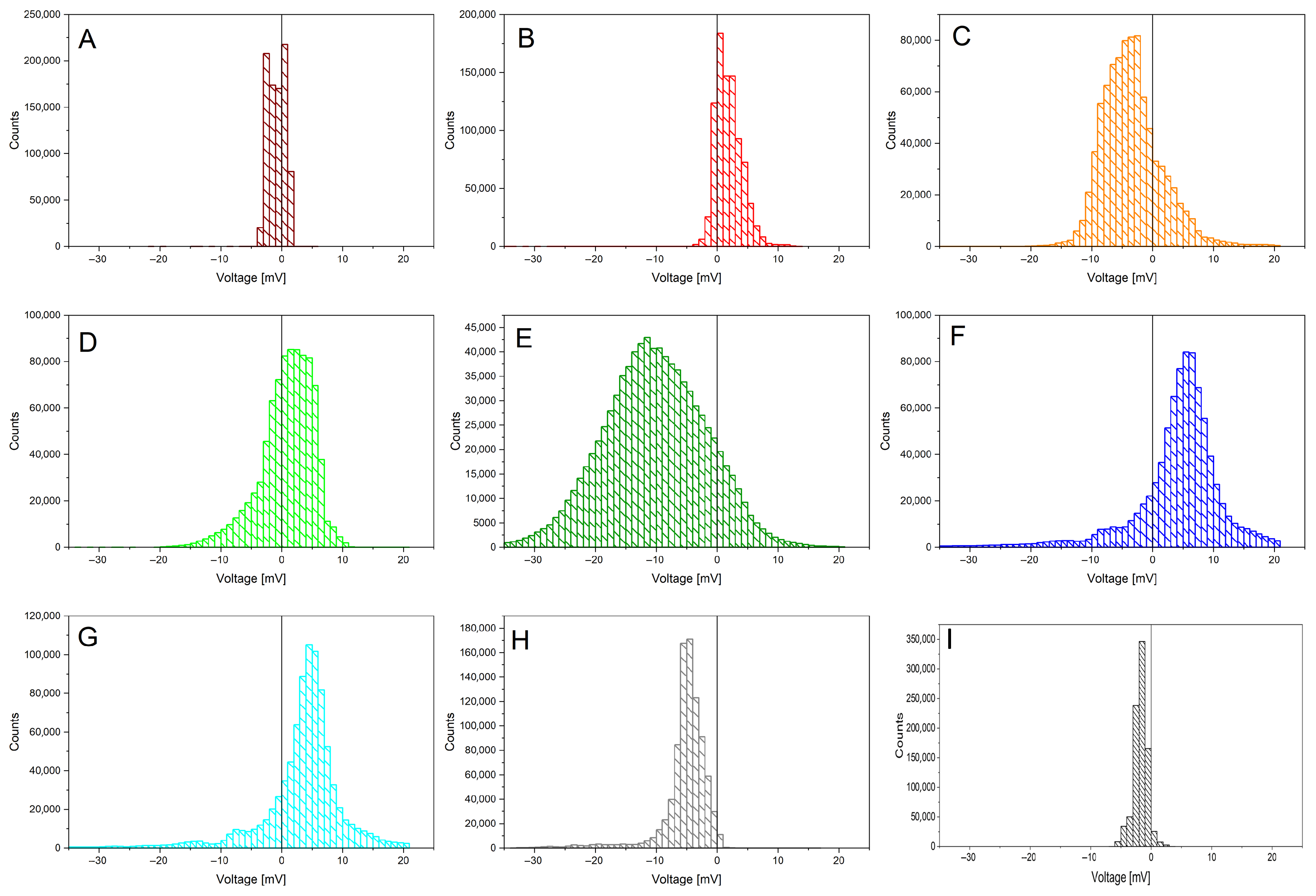 Biomimetics 10 00636 g003 Biomimetics 10 00636 g003