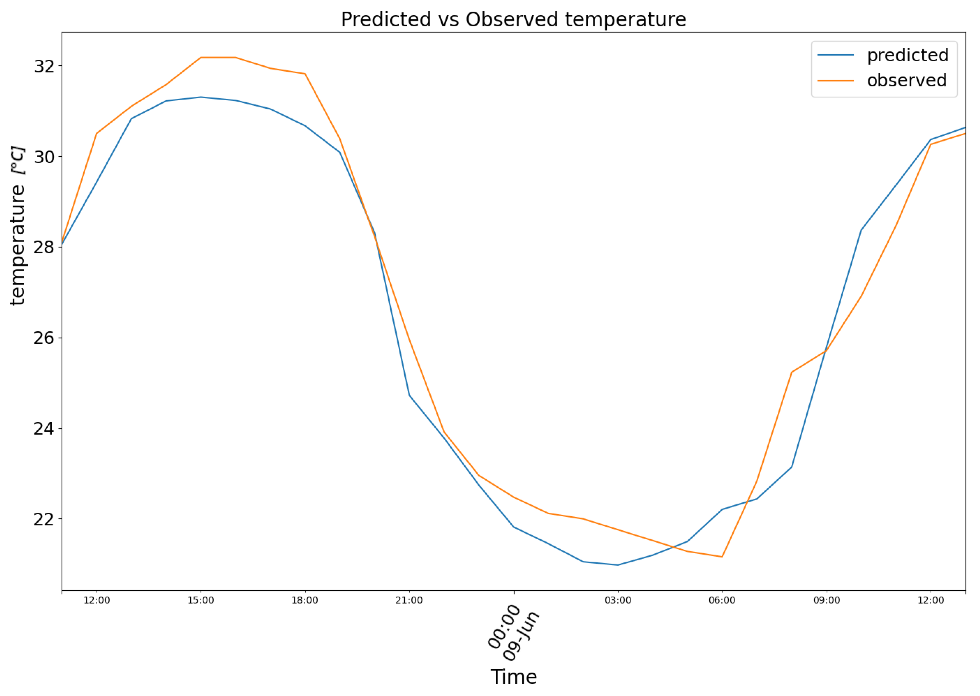 Biomimetics 10 00636 g007 Biomimetics 10 00636 g007