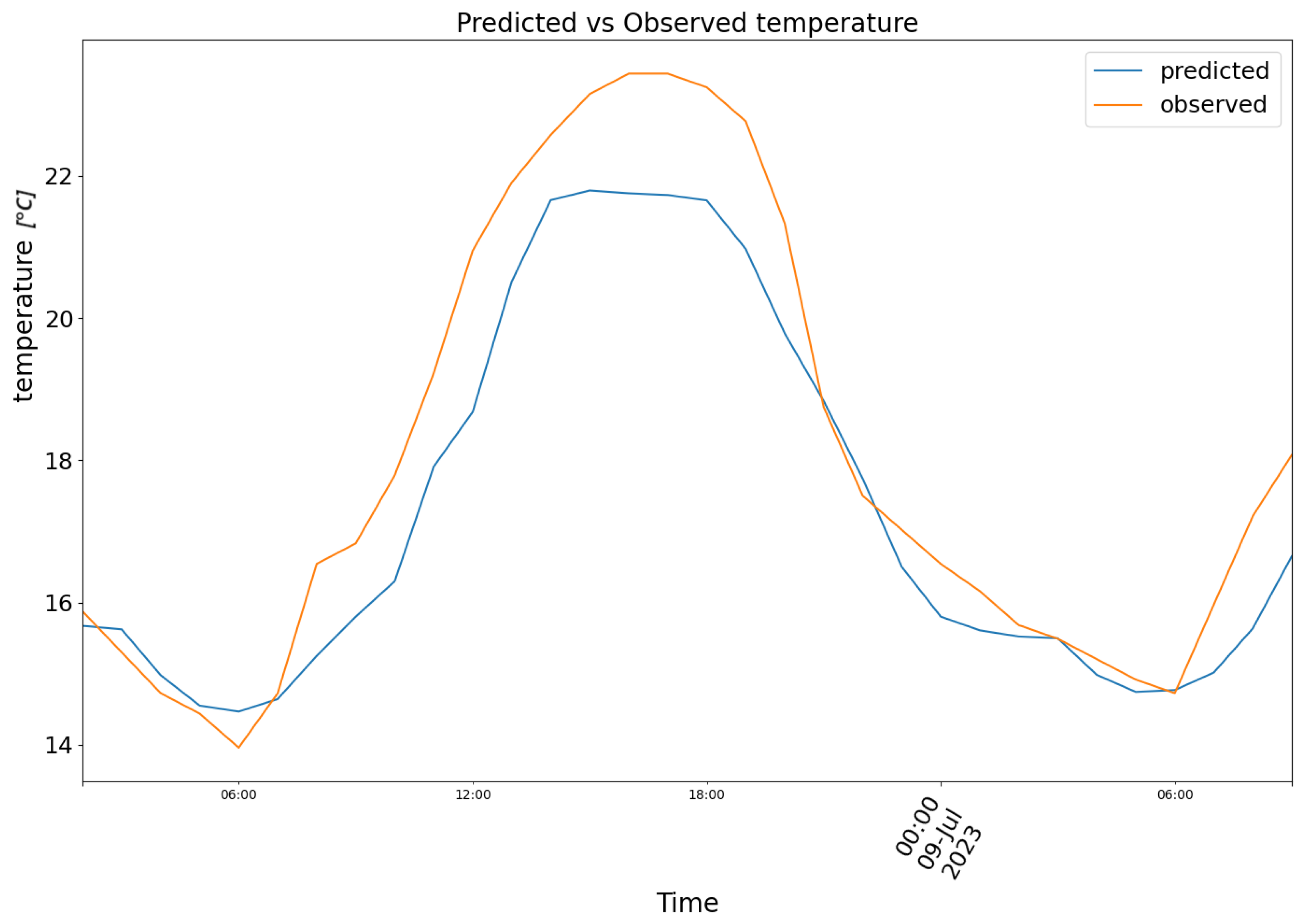 Biomimetics 10 00636 g009 Biomimetics 10 00636 g009