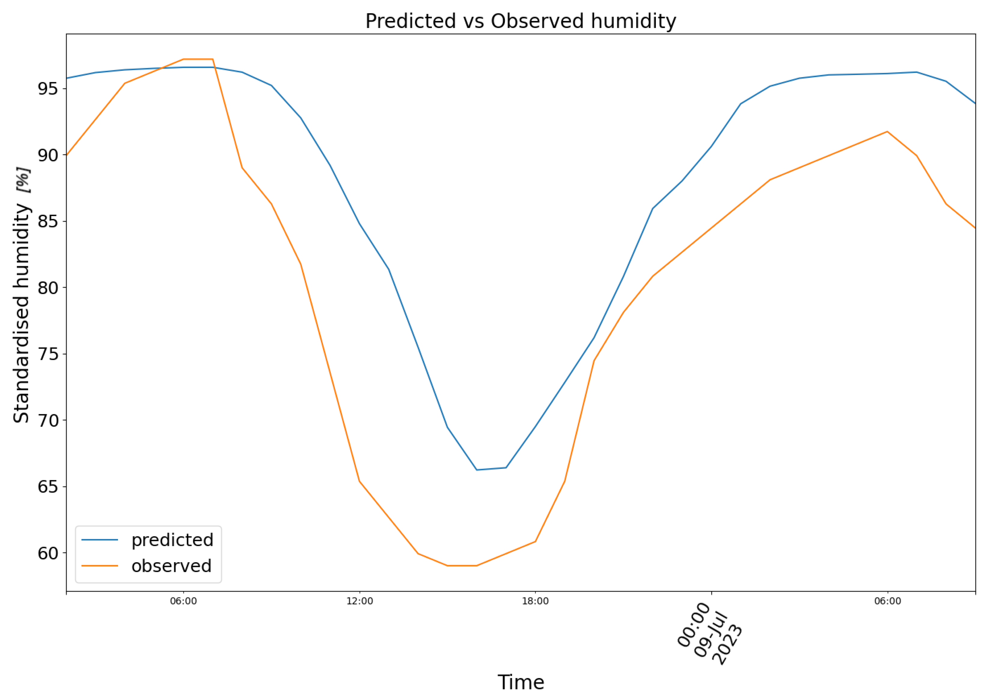 Biomimetics 10 00636 g010 Biomimetics 10 00636 g010