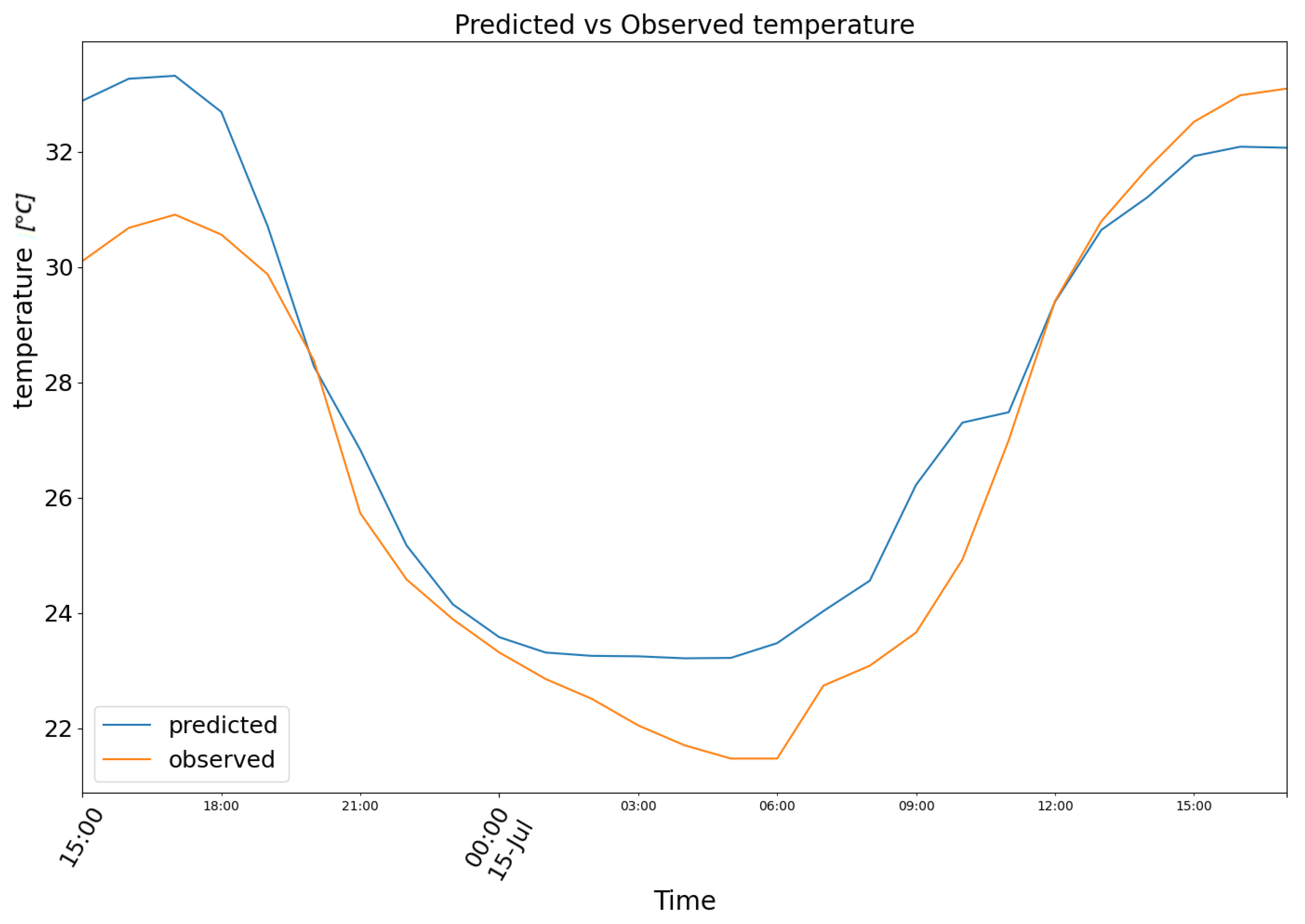 Biomimetics 10 00636 g011 Biomimetics 10 00636 g011