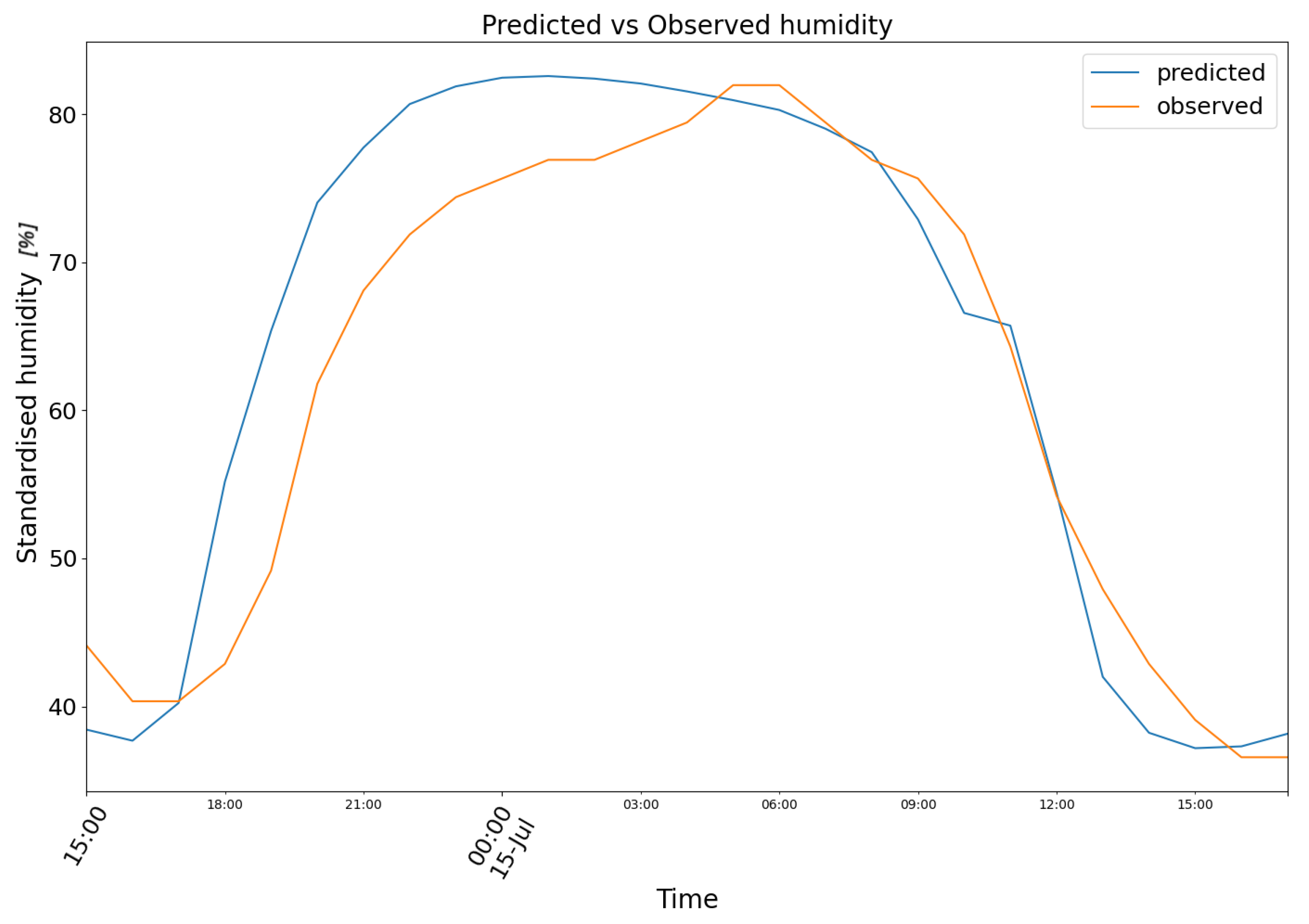 Biomimetics 10 00636 g012 Biomimetics 10 00636 g012