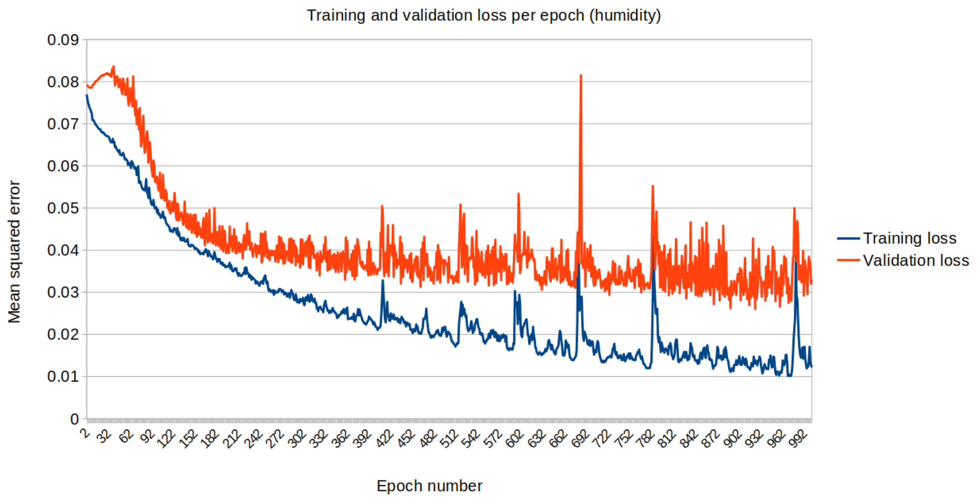 Biomimetics 10 00636 g014 Biomimetics 10 00636 g014