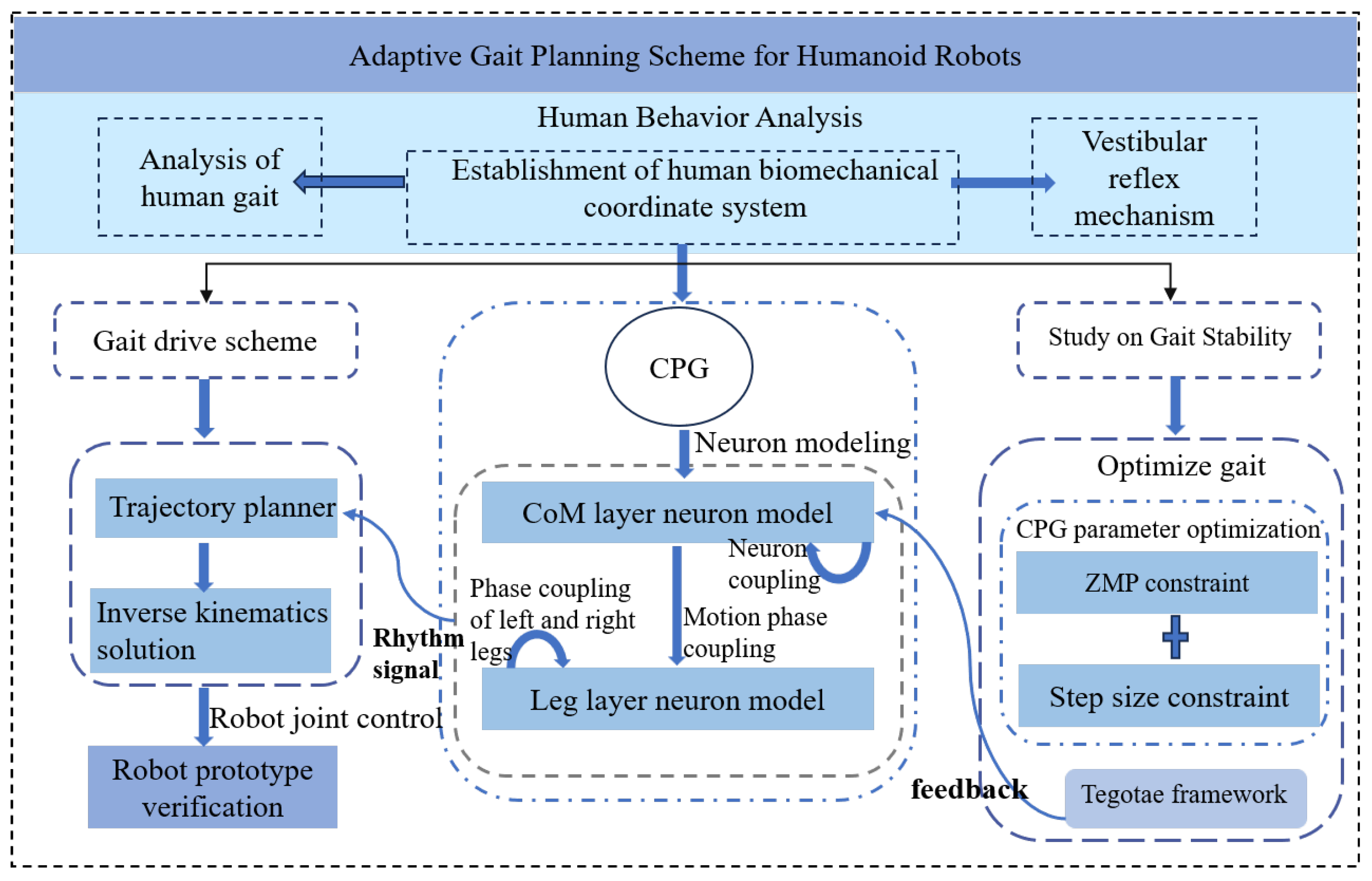 Biomimetics 10 00637 g001