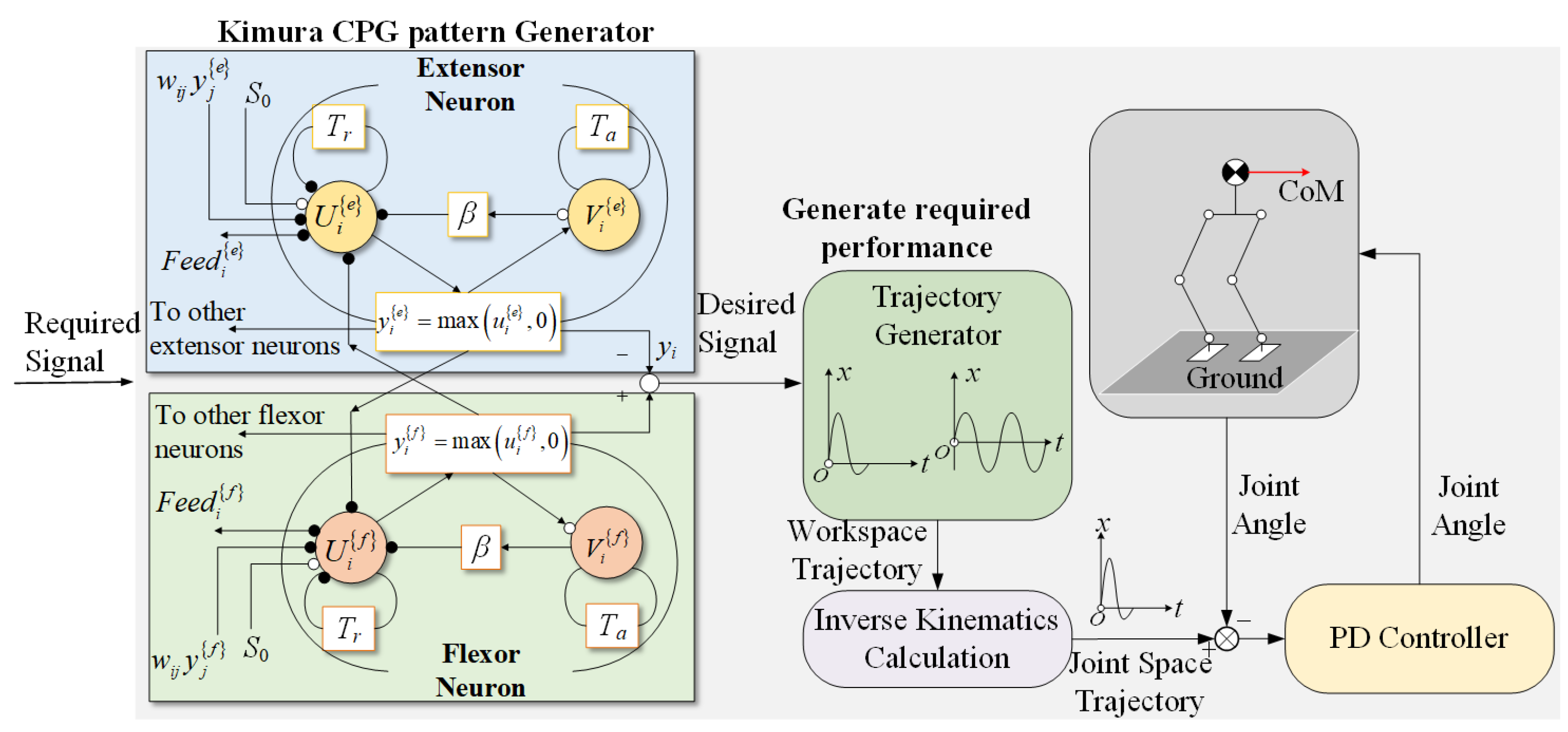 Biomimetics 10 00637 g004