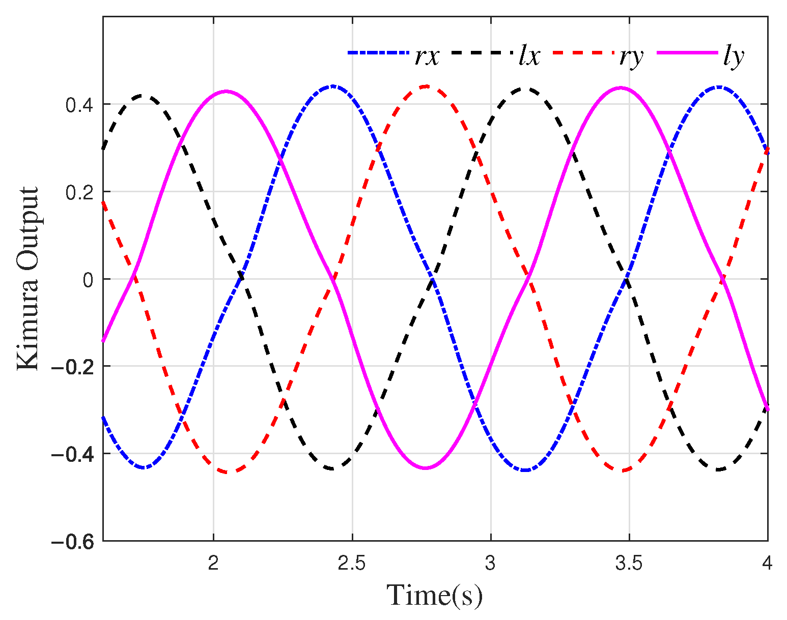 Biomimetics 10 00637 g005