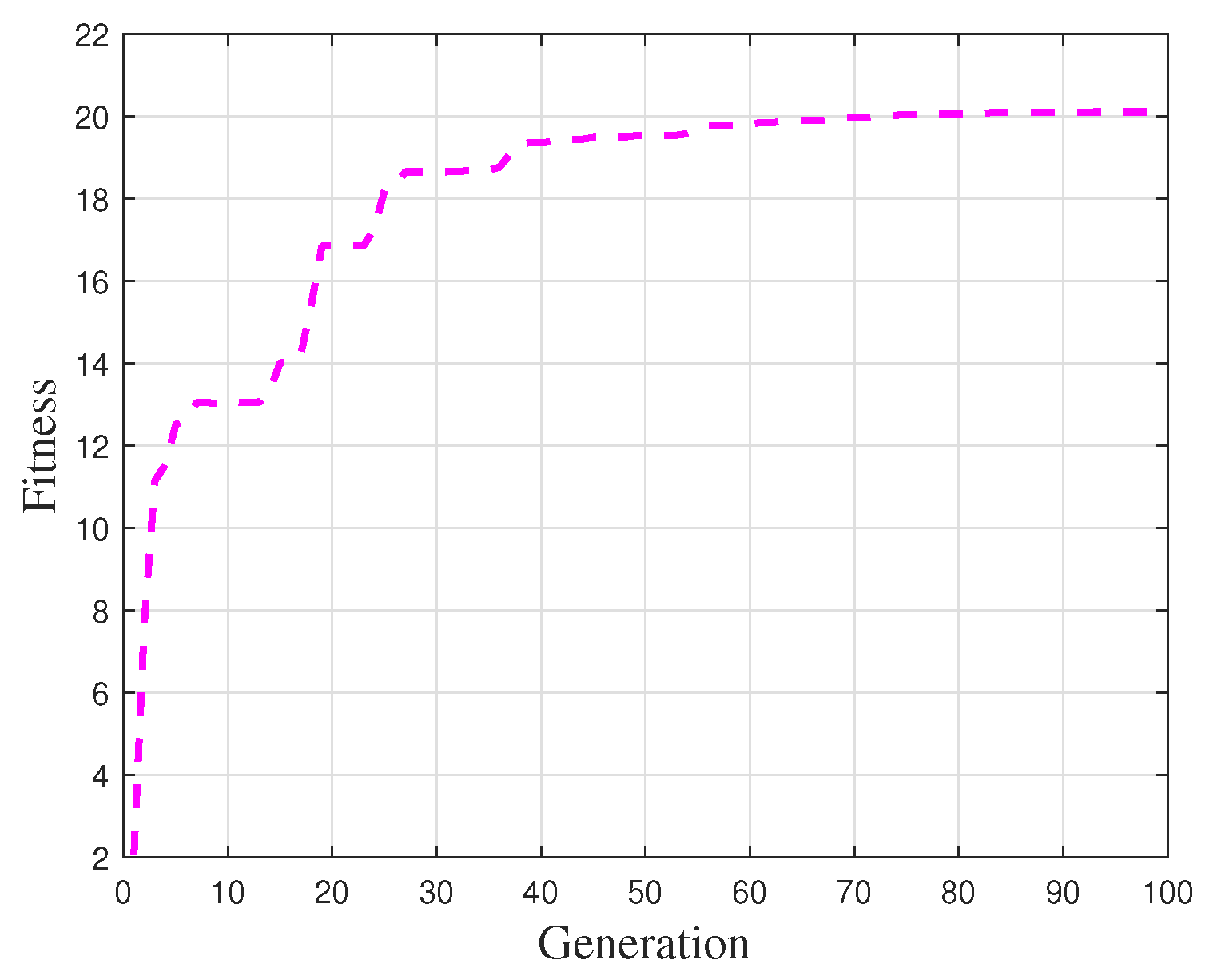 Biomimetics 10 00637 g008