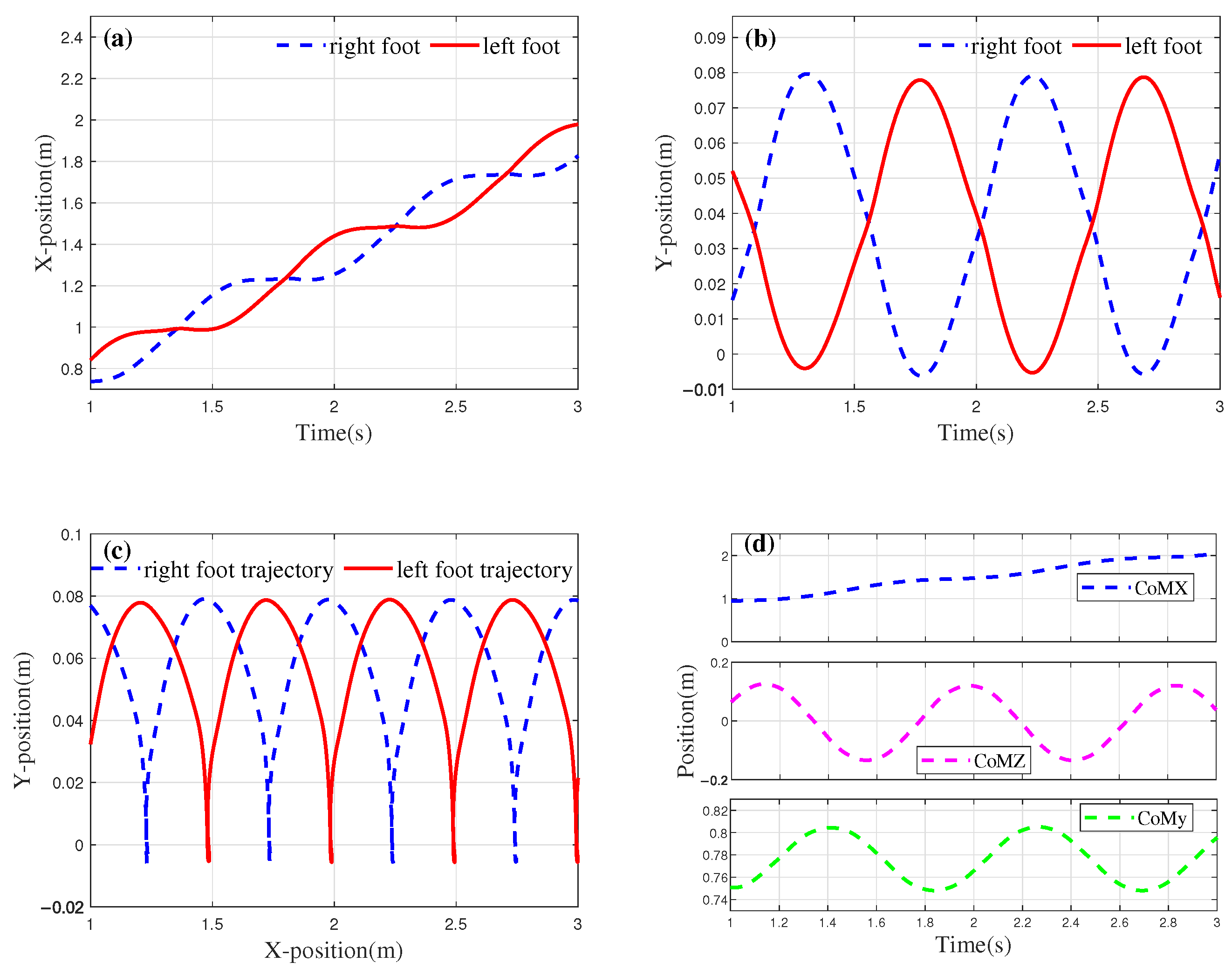 Biomimetics 10 00637 g010