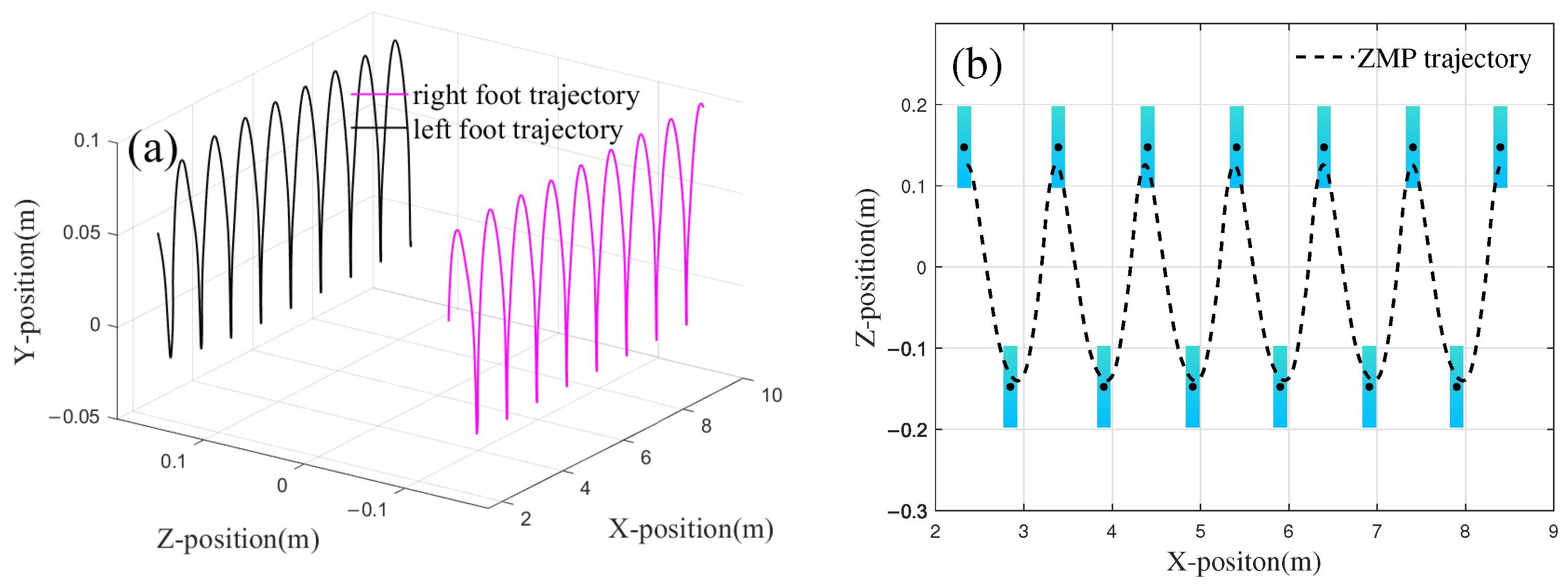 Biomimetics 10 00637 g013