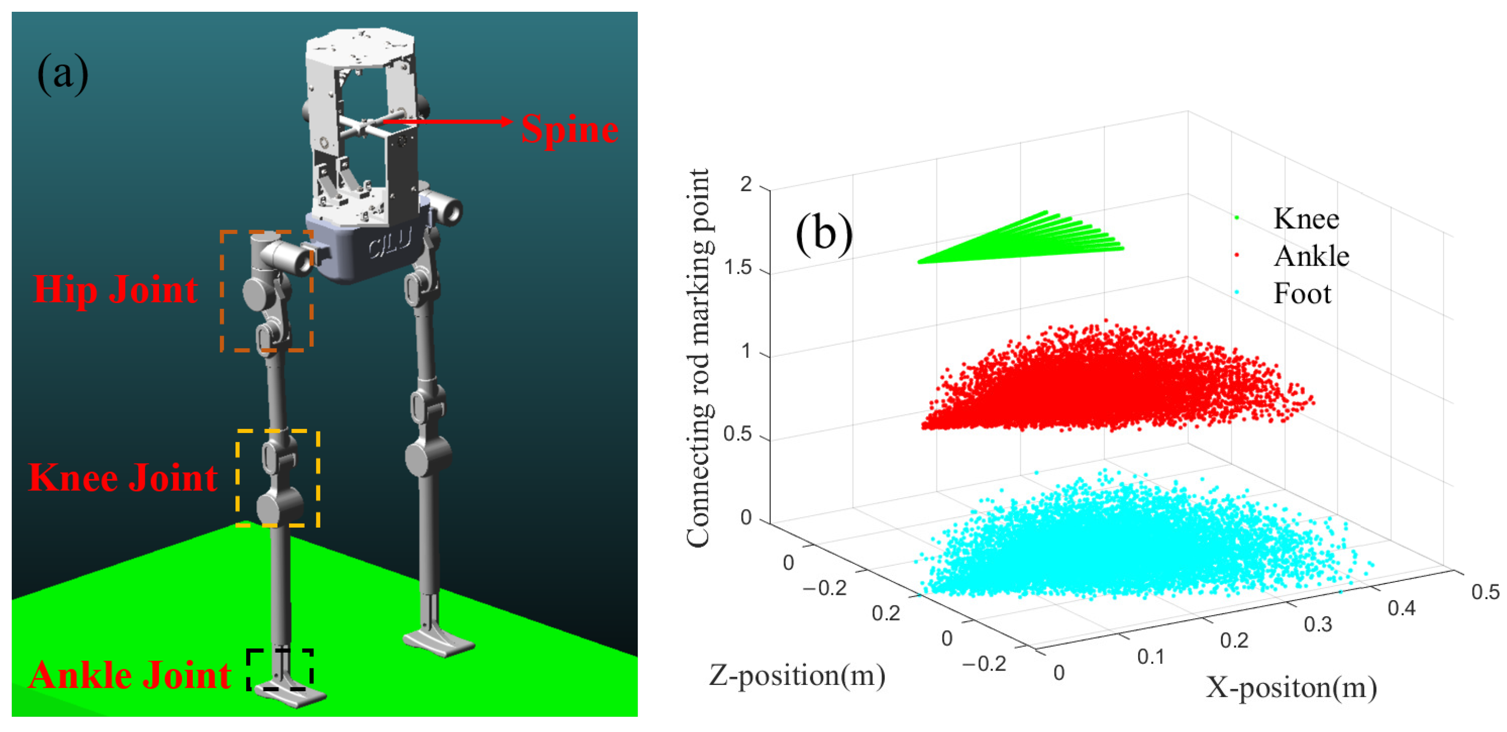 Biomimetics 10 00637 g014