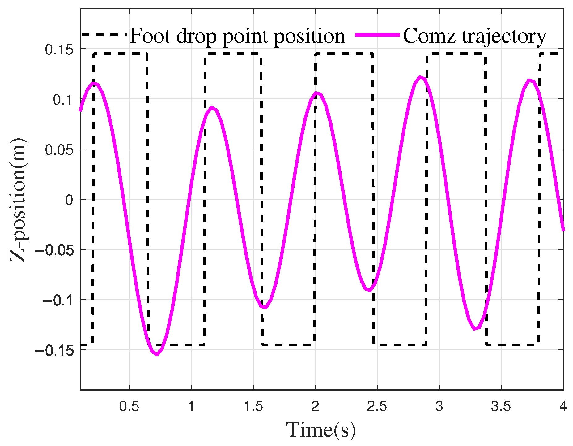 Biomimetics 10 00637 g020