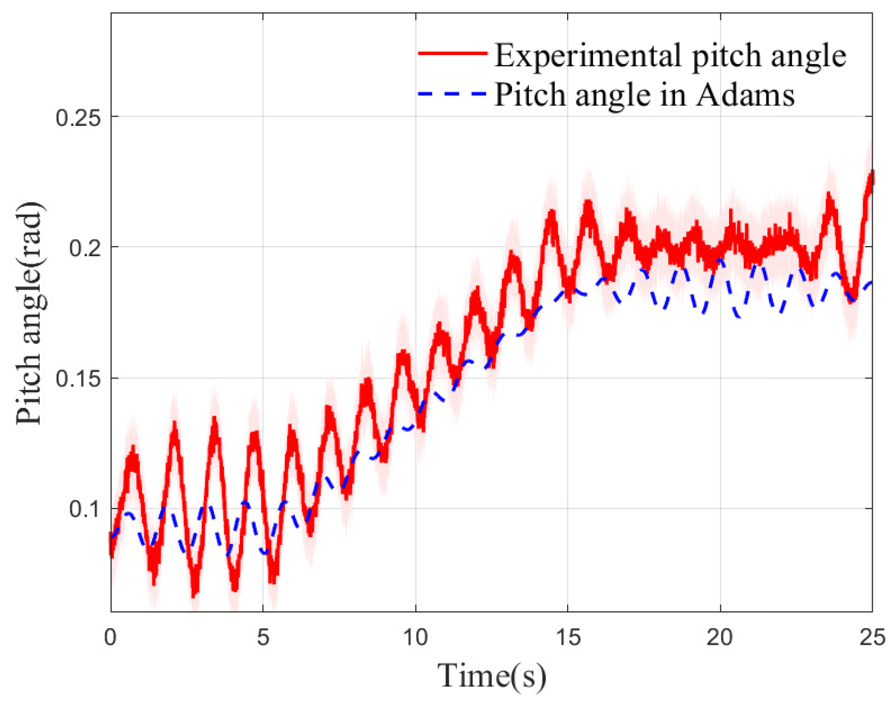 Biomimetics 10 00637 g024