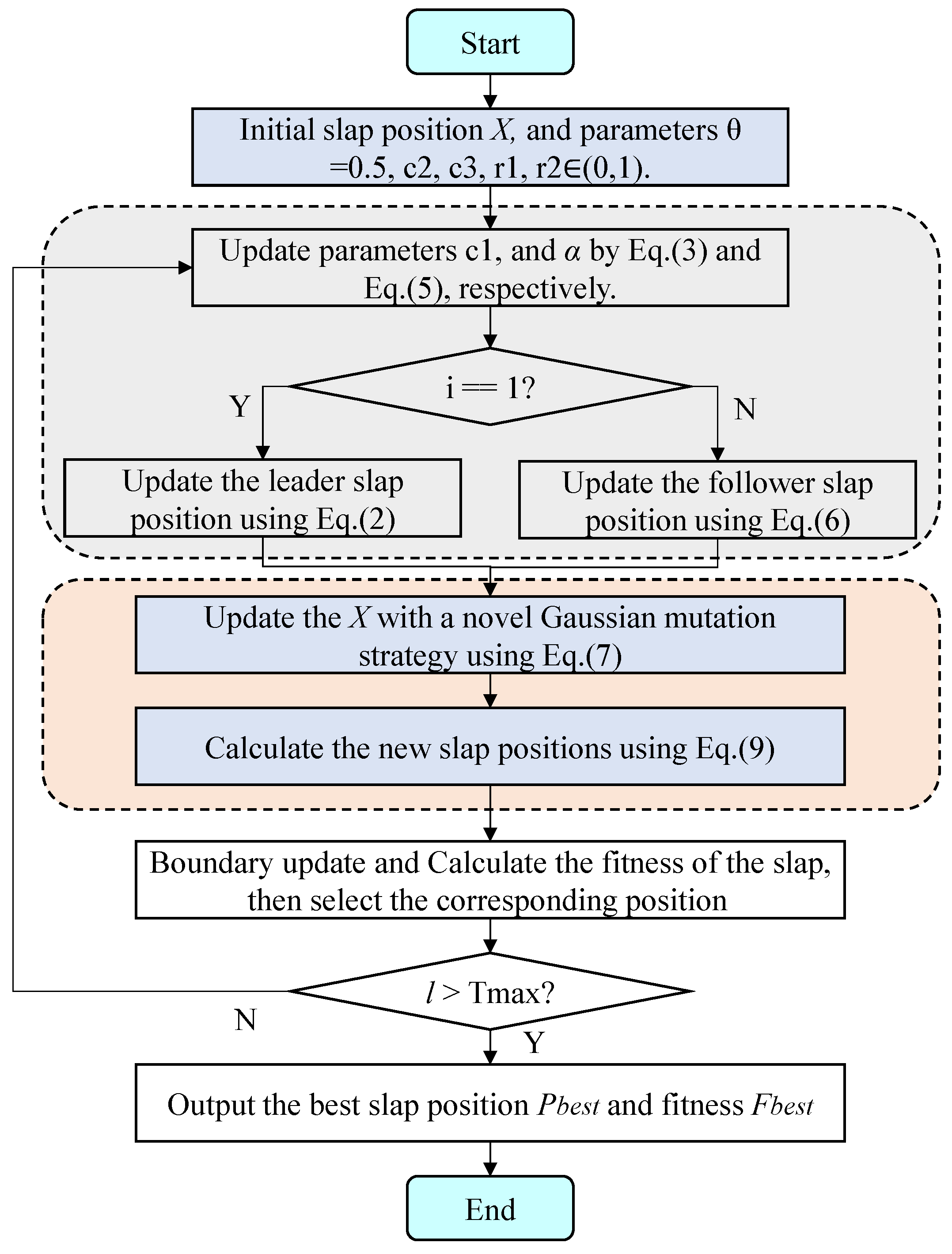 Biomimetics 10 00638 g002
