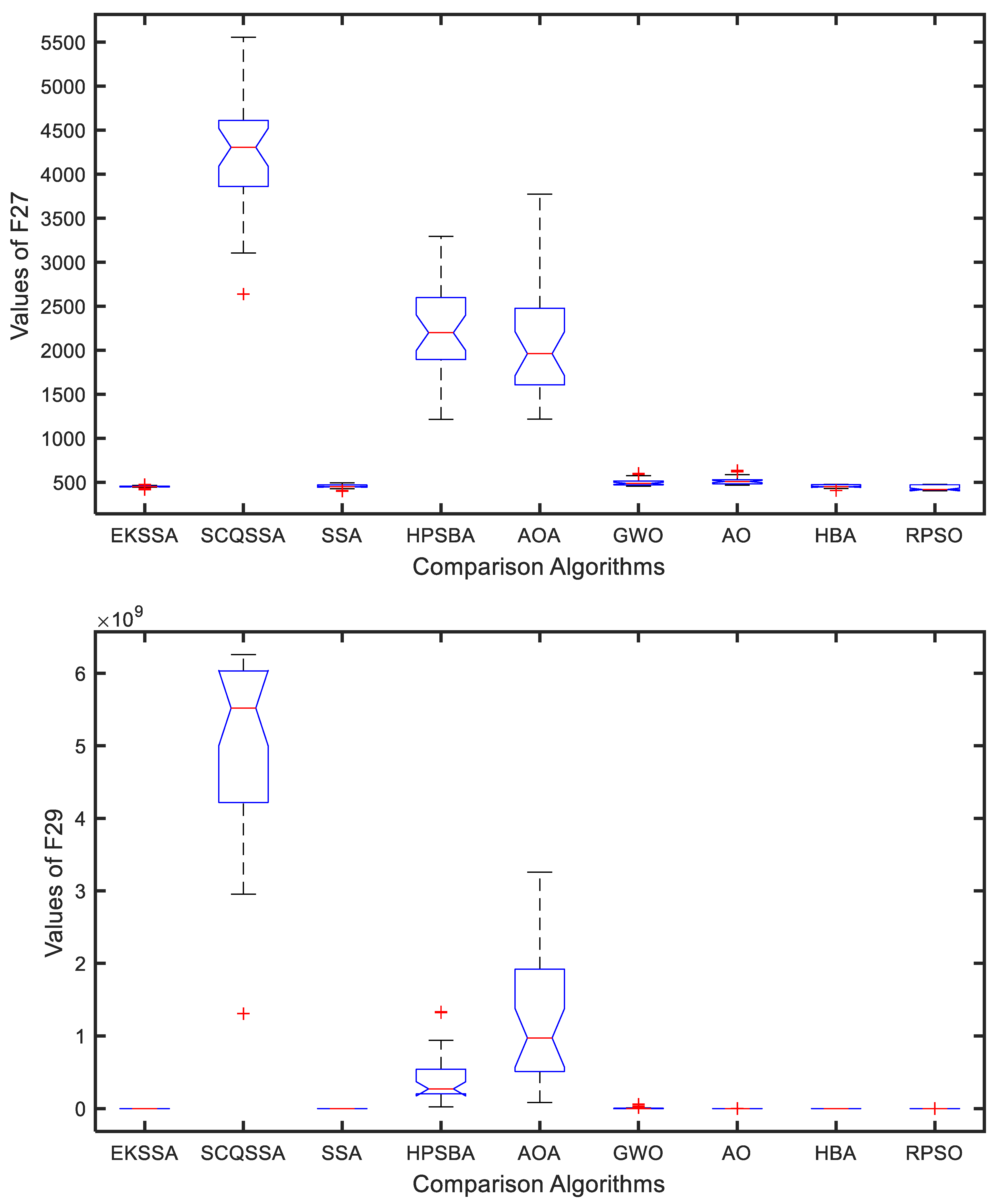 Biomimetics 10 00638 g005