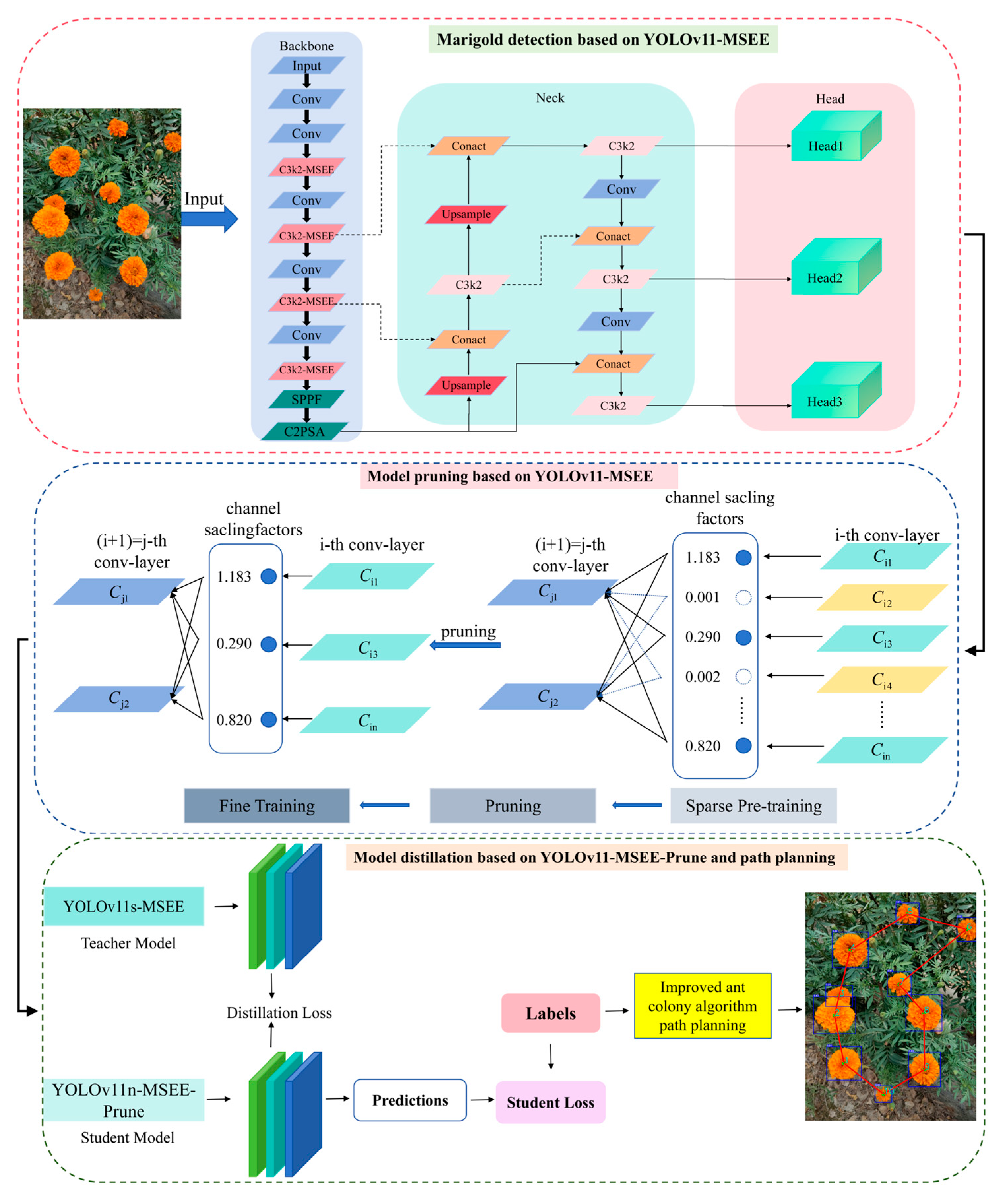 Biomimetics 10 00648 g002