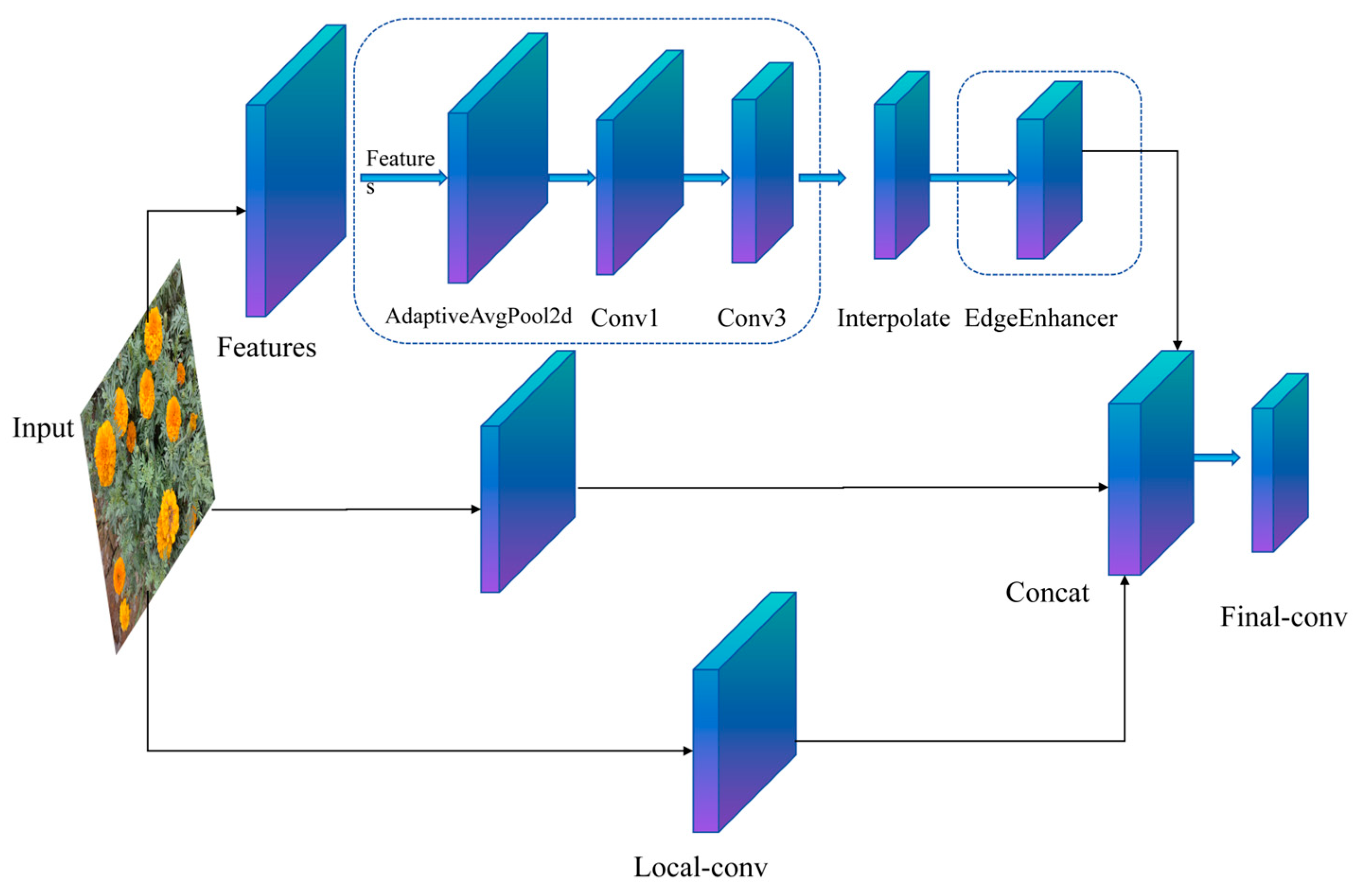 Biomimetics 10 00648 g003