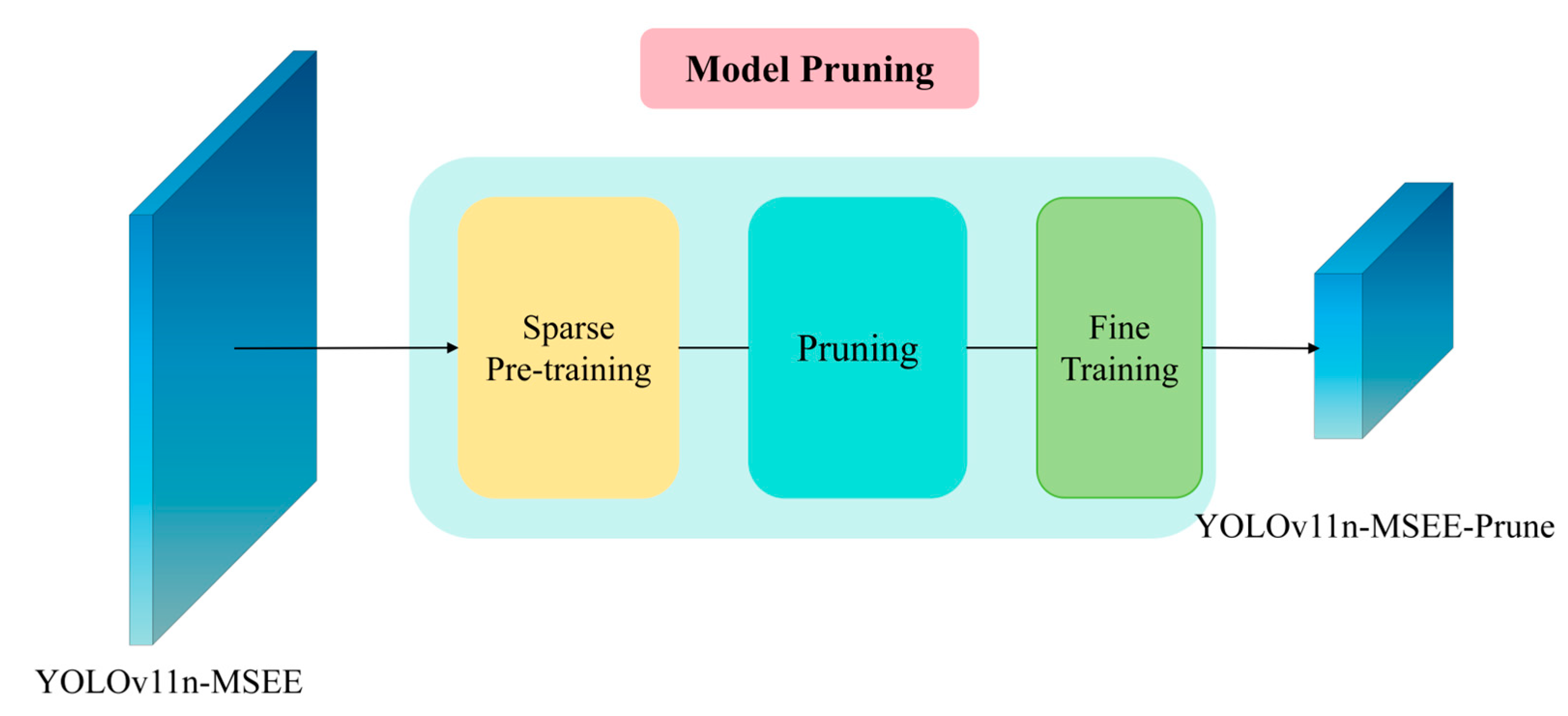 Biomimetics 10 00648 g004