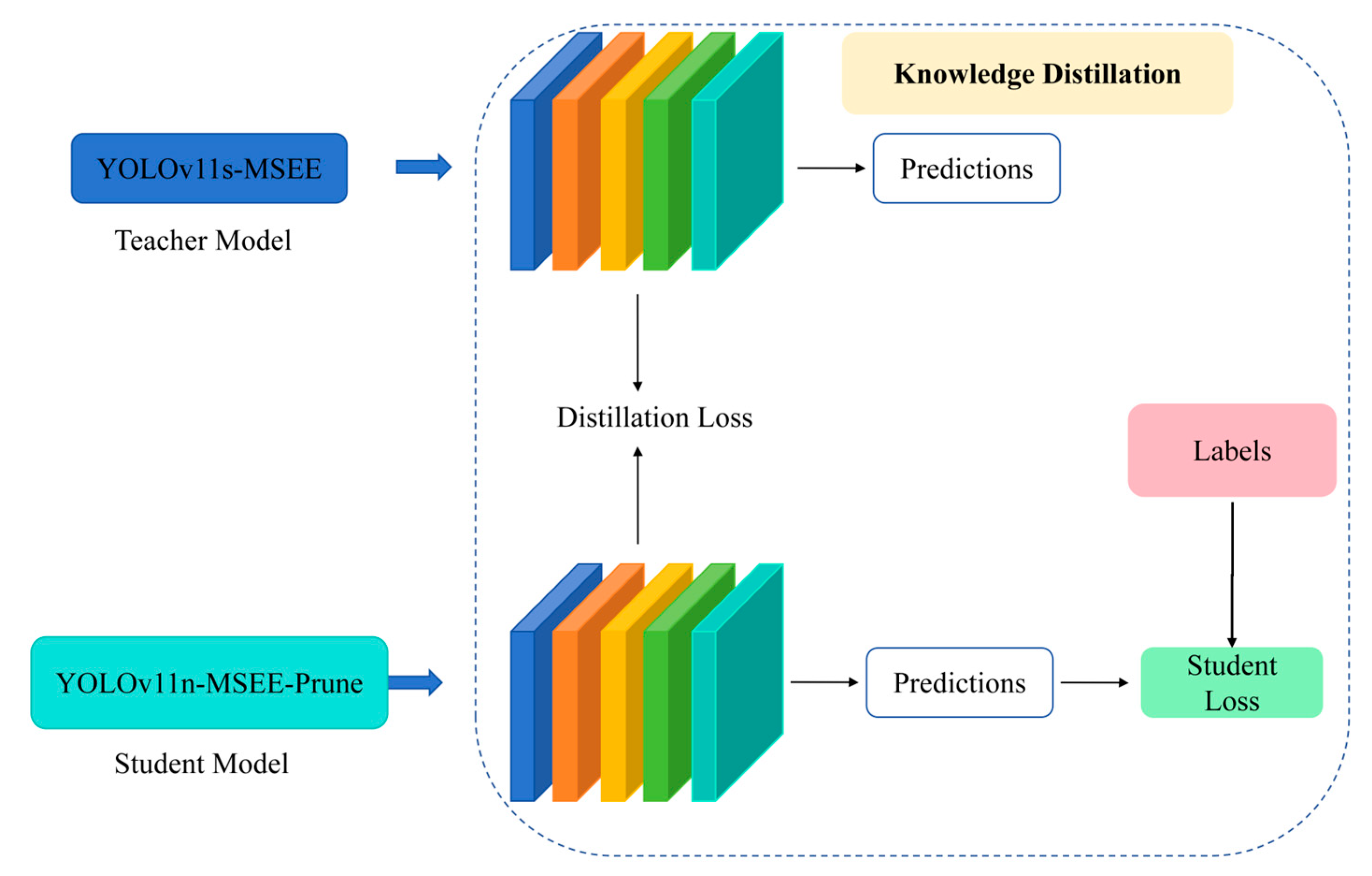 Biomimetics 10 00648 g005