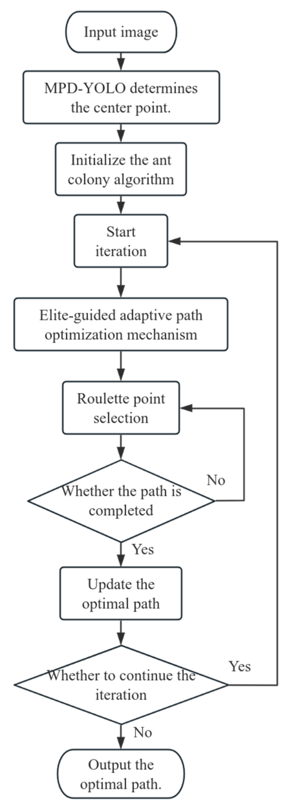 Biomimetics 10 00648 g006