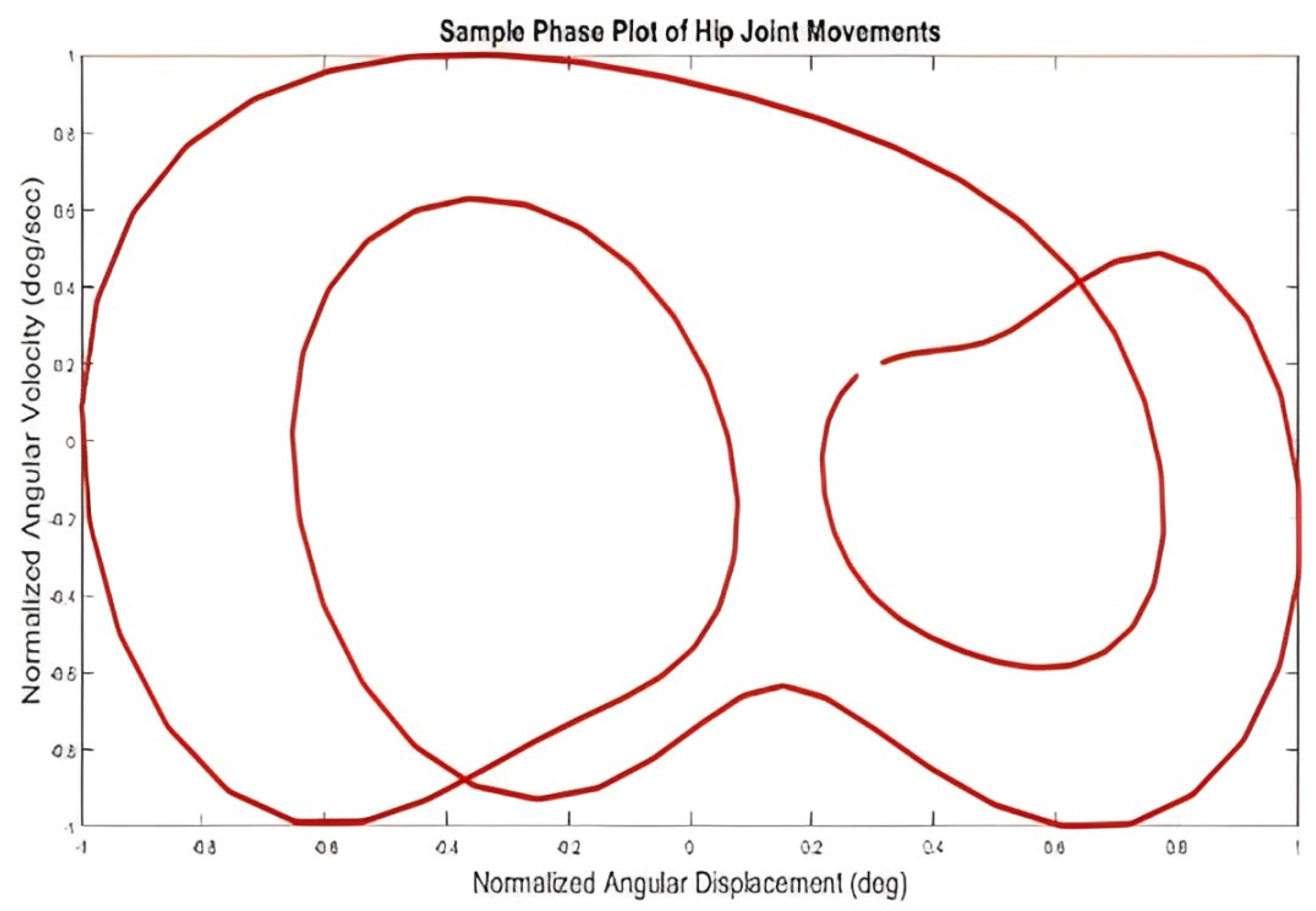 Biomimetics 10 00649 g006