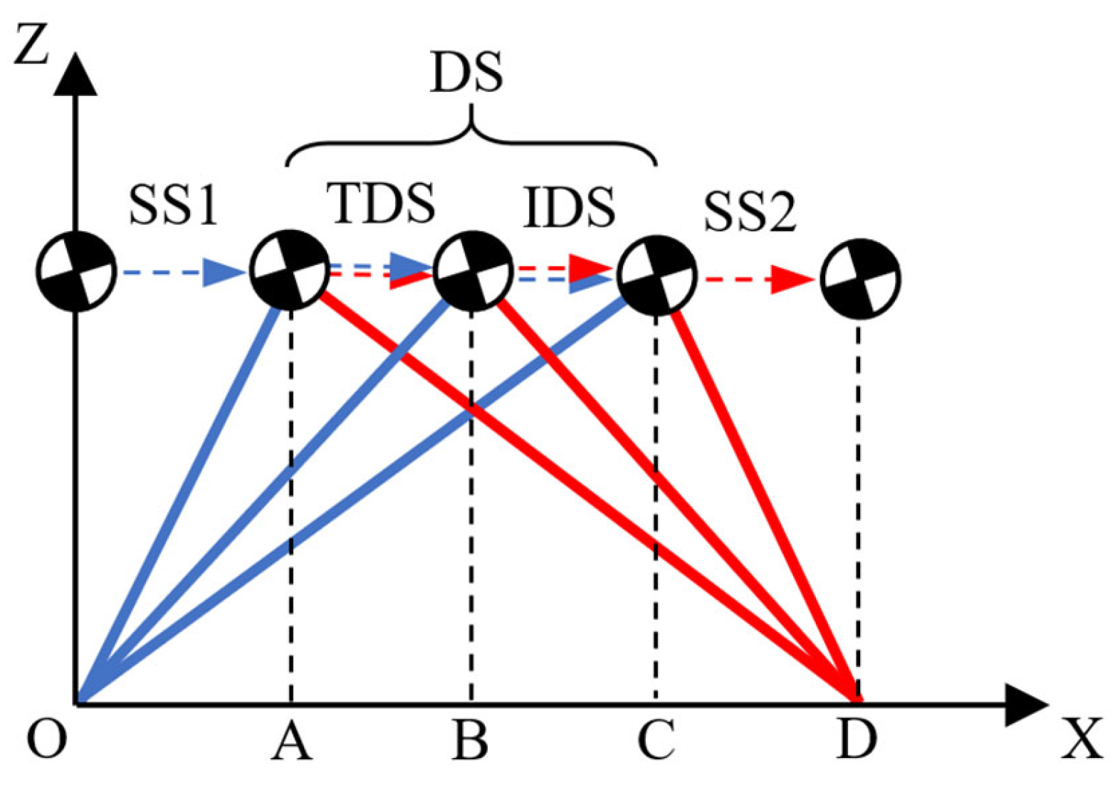 Biomimetics 10 00654 g003