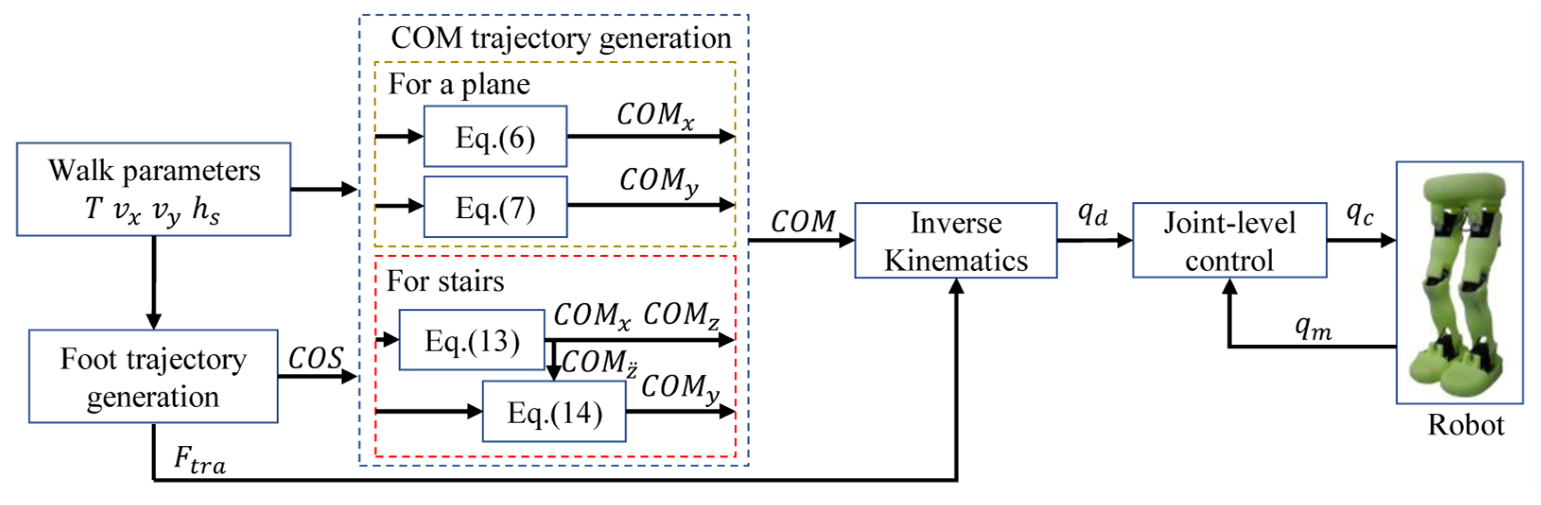 Biomimetics 10 00654 g005