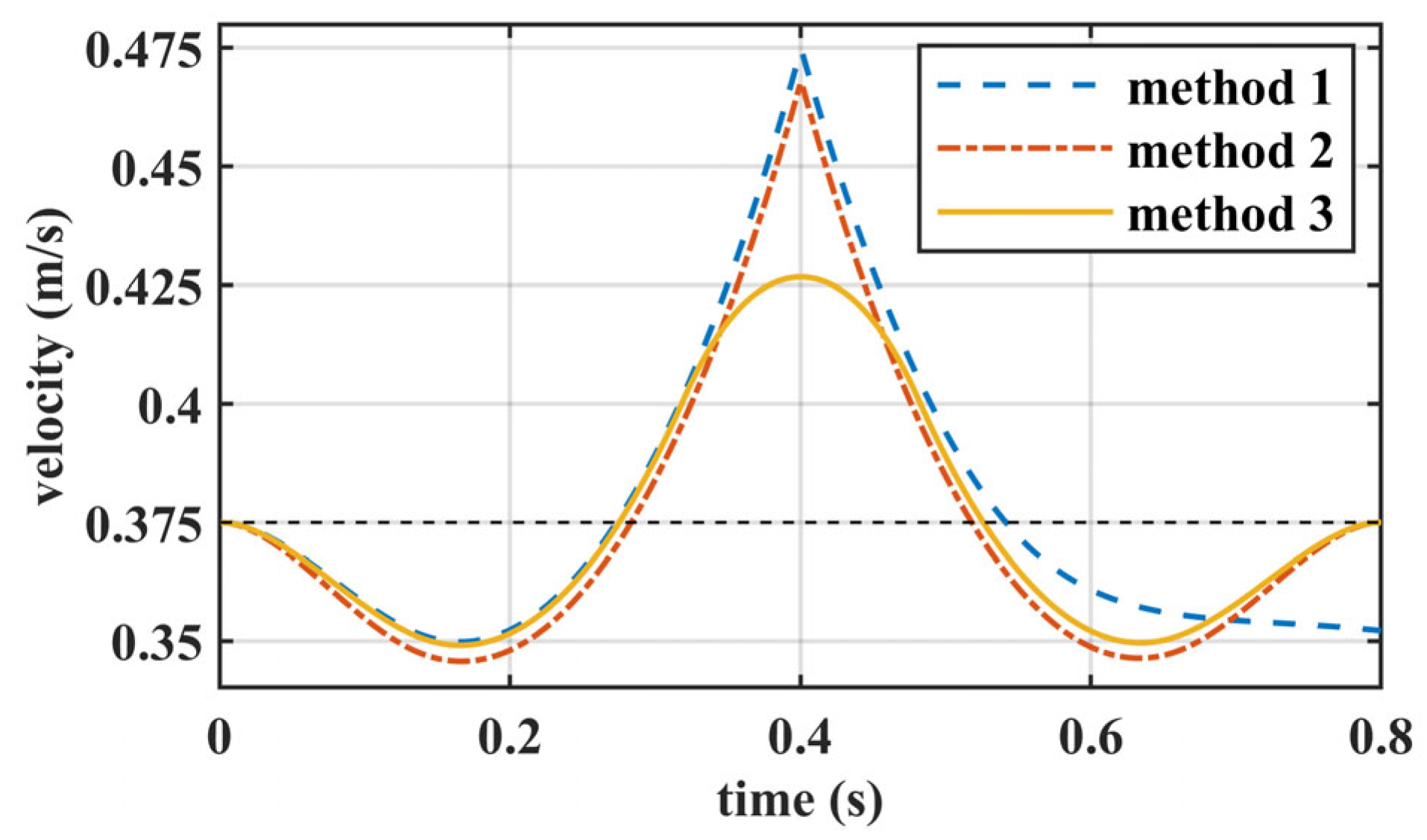 Biomimetics 10 00654 g006