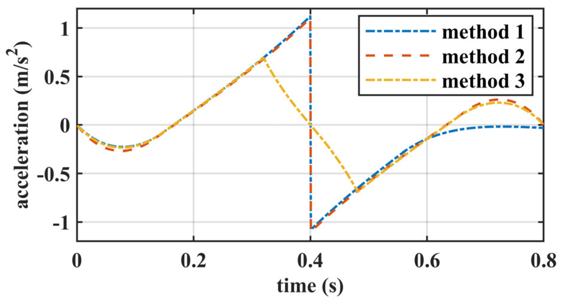 Biomimetics 10 00654 g007