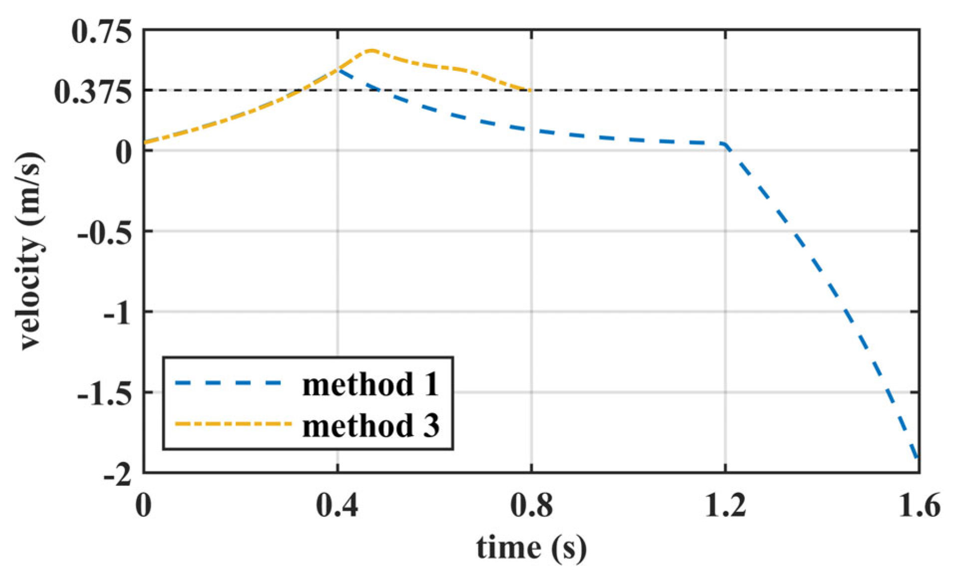 Biomimetics 10 00654 g008