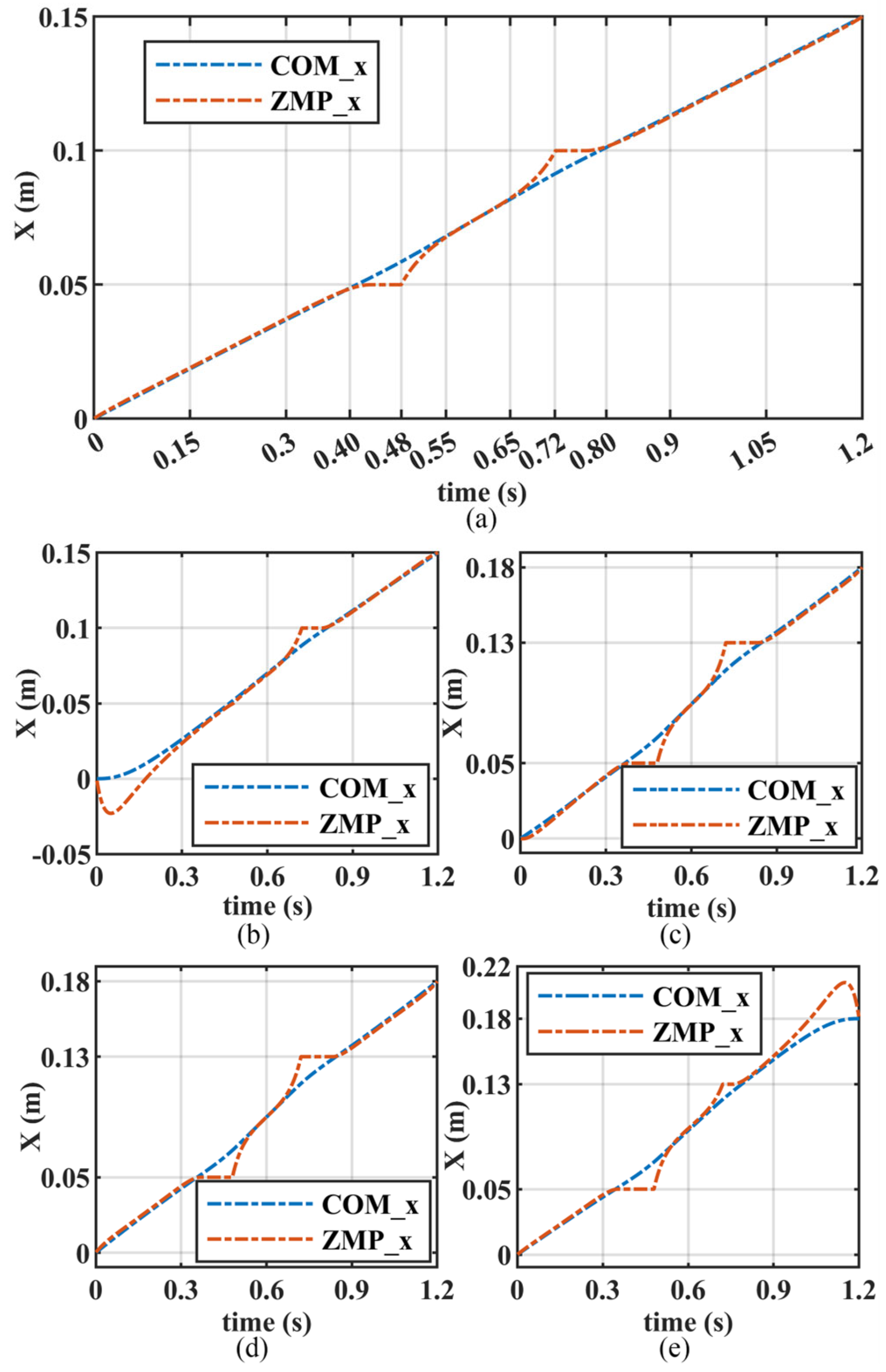 Biomimetics 10 00654 g010